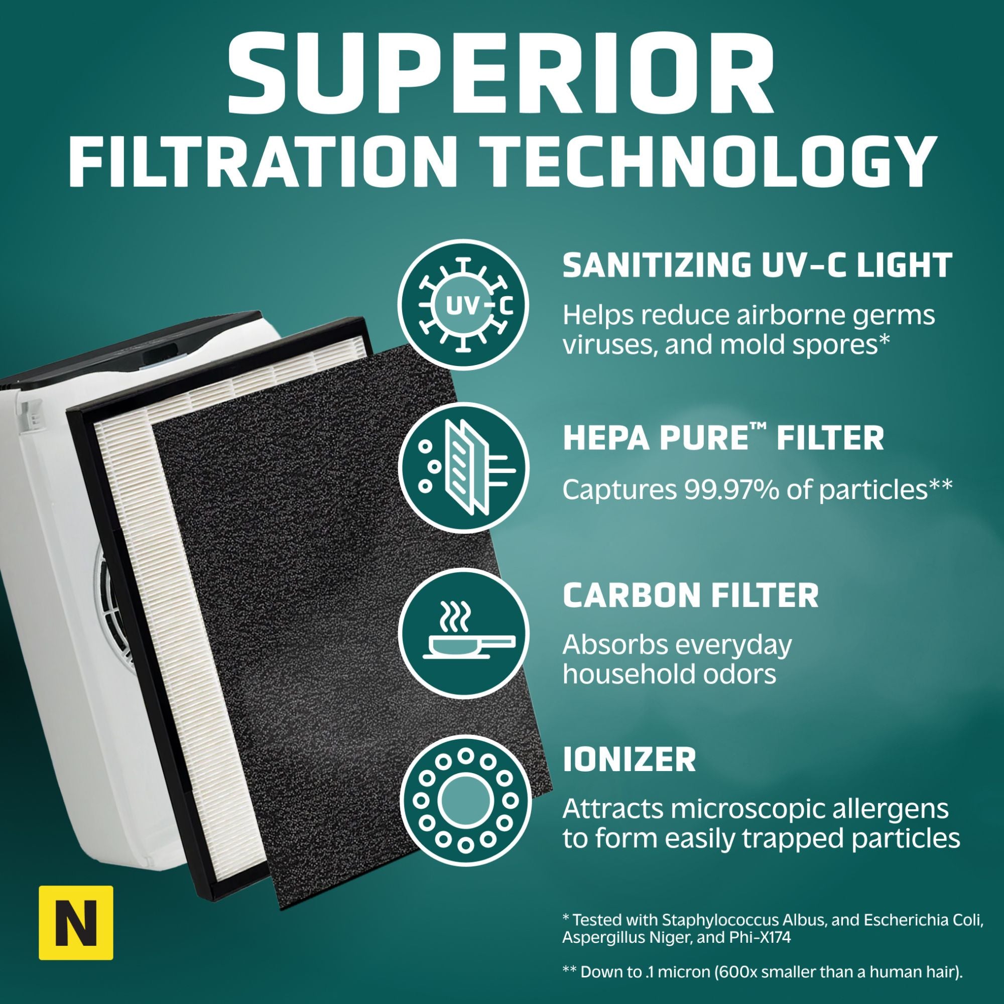 GermGuardian 3-In-1 HEPA Air Purifier for Home, 728 Sq. Ft. Rooms, Air Filter - VMInnovations