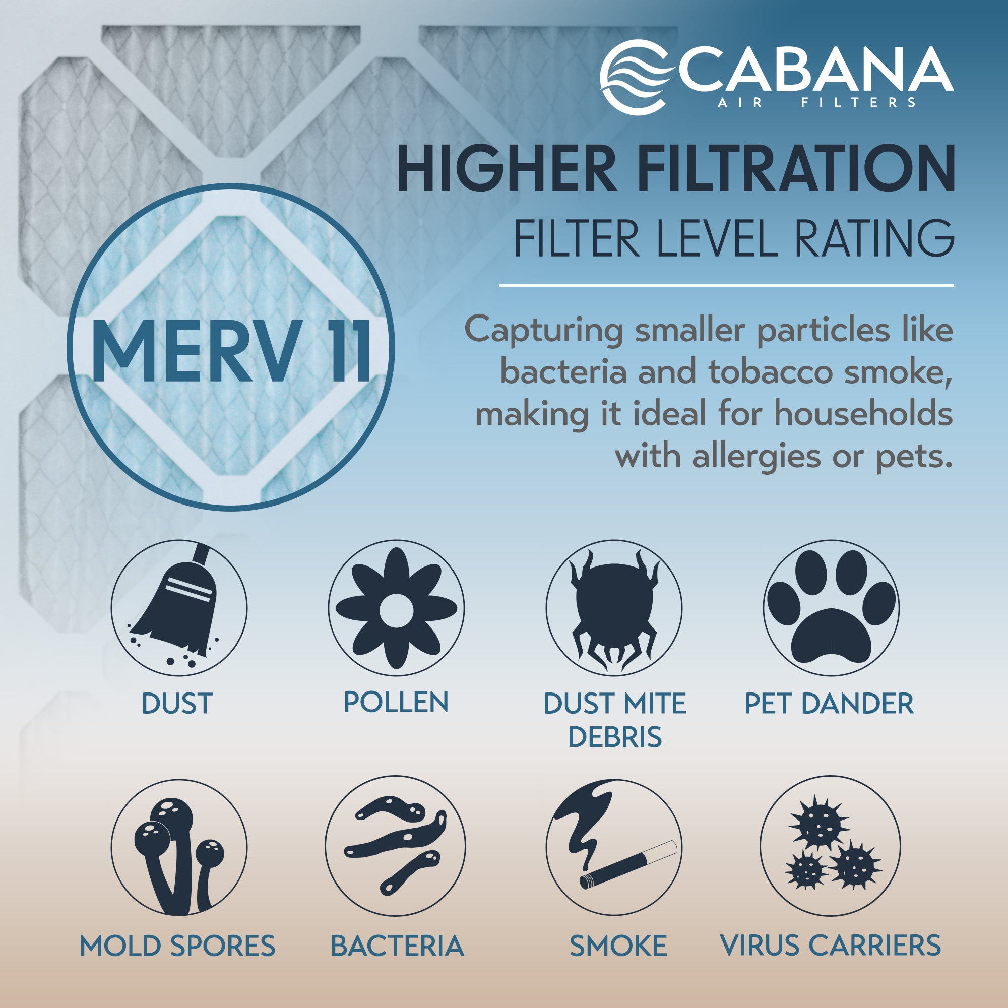 Cabana Air Filters 6 Pack HVAC Furnace Air Filters, MERV 11, 16 x 16 x 1, White