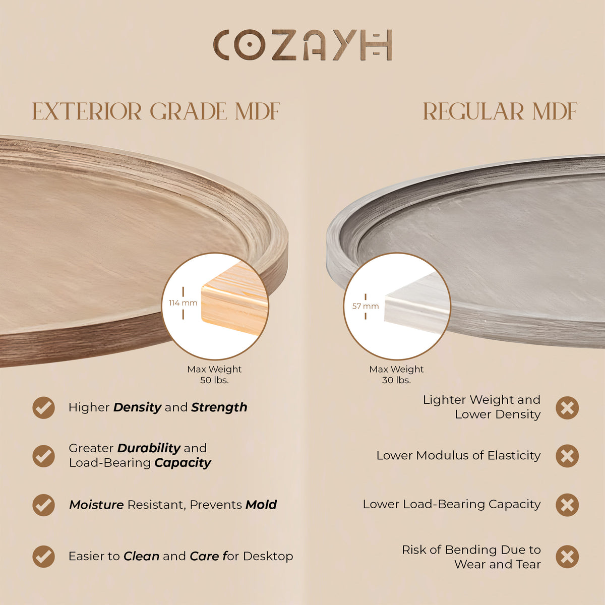 COZAYH Round Rustic Coffee Table Wood Tray Top Accent Storage, White (Open Box) - VMInnovations
