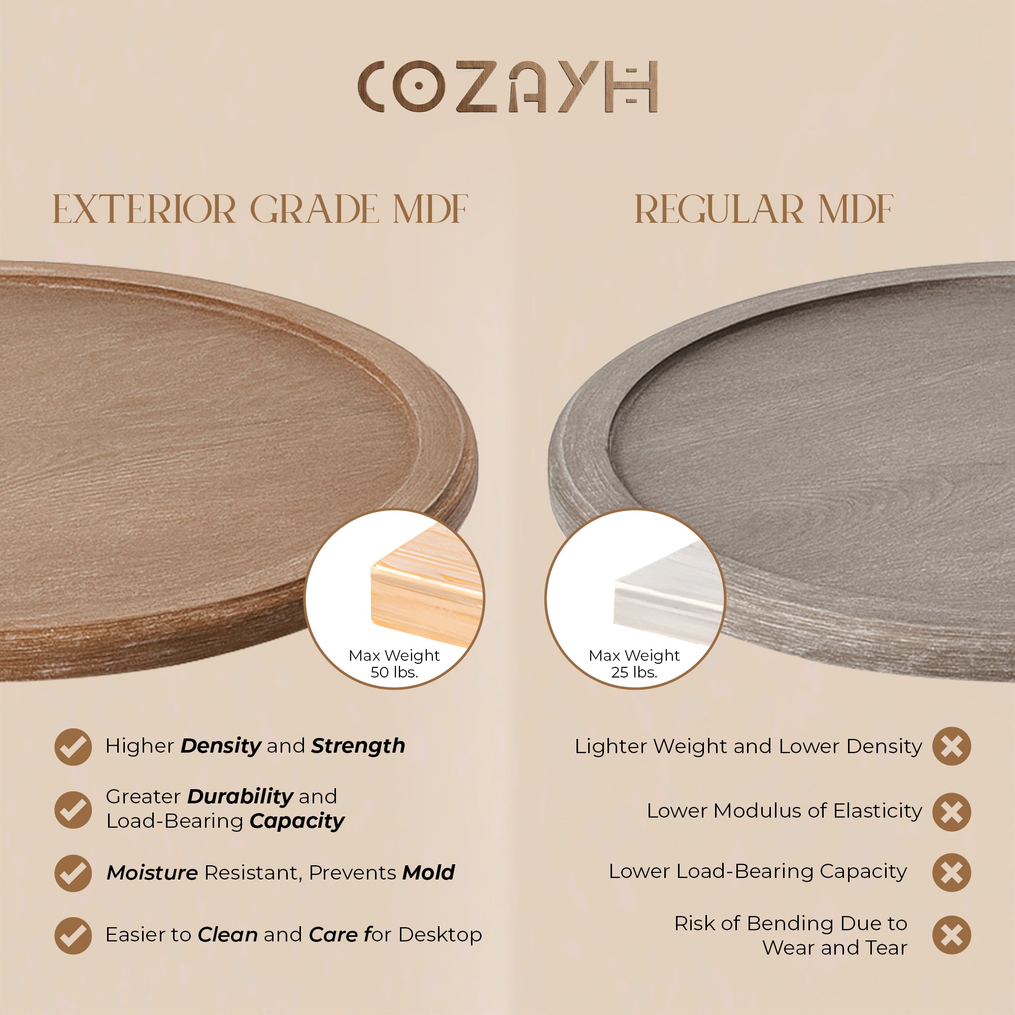 COZAYH Rustic Table Round Accent Wood Tray Top Curved Base Furniture, Set of 2