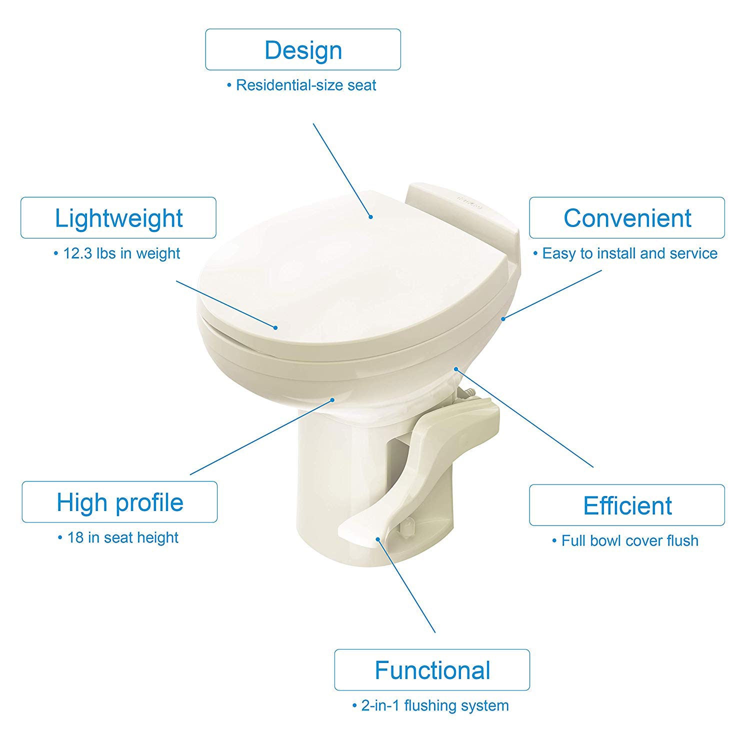 Thetford Aqua Magic Residence Modern Style RV Portable Travel Toilet (For Parts)