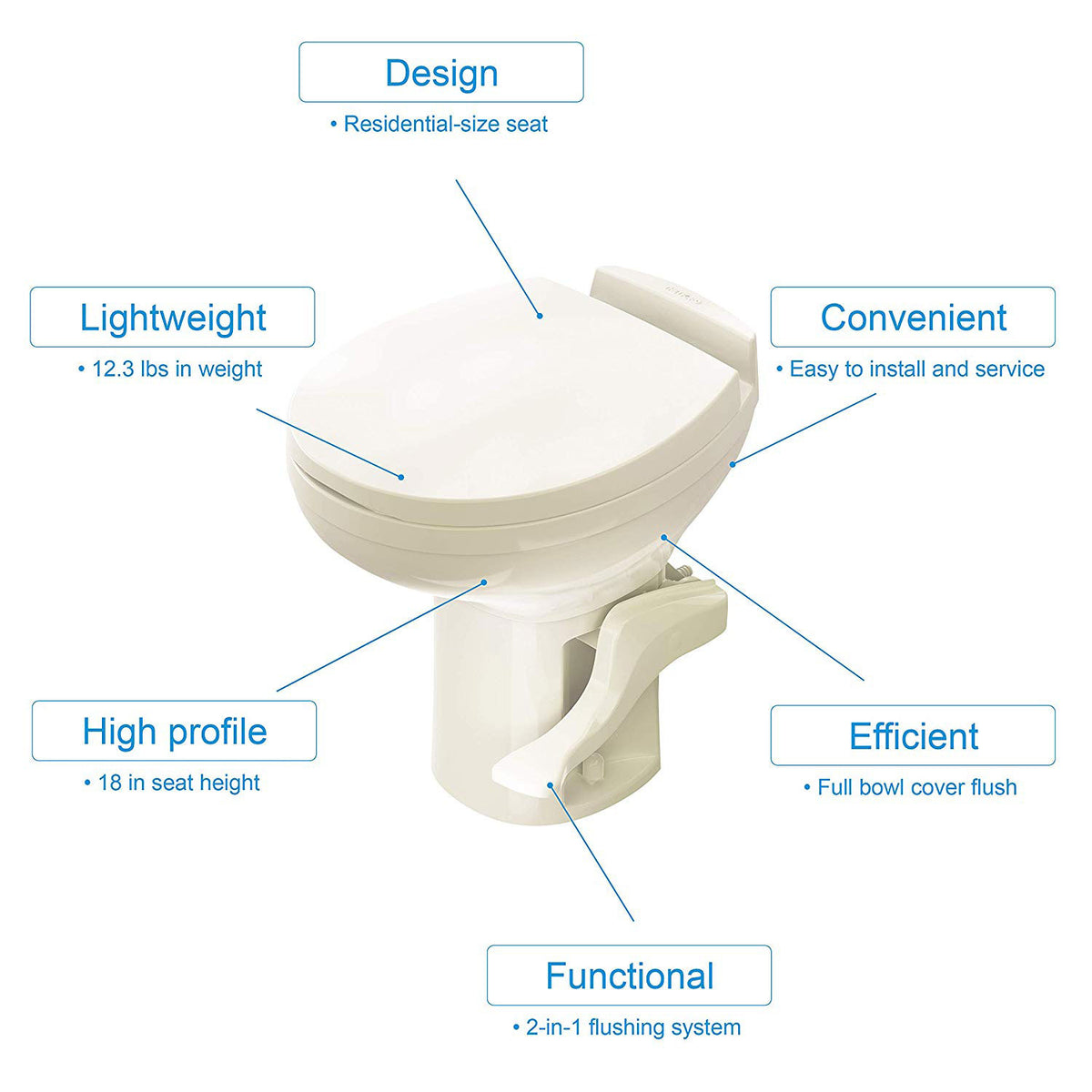 Thetford Aqua Magic Residence Modern Style RV Portable Travel Toilet (Damaged)