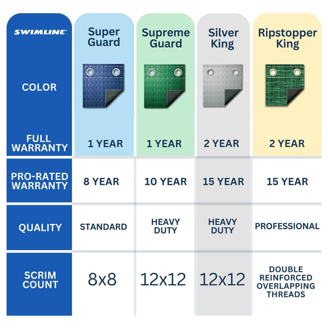 Swimline Hydrotools Silver King Winter Cover for 12 Ft Above Ground Round Pools - VMInnovations