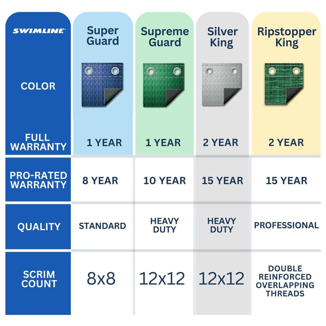 Swimline Hydrotools Silver King Winter Cover for 16x32 Ft Above Ground Pools - VMInnovations