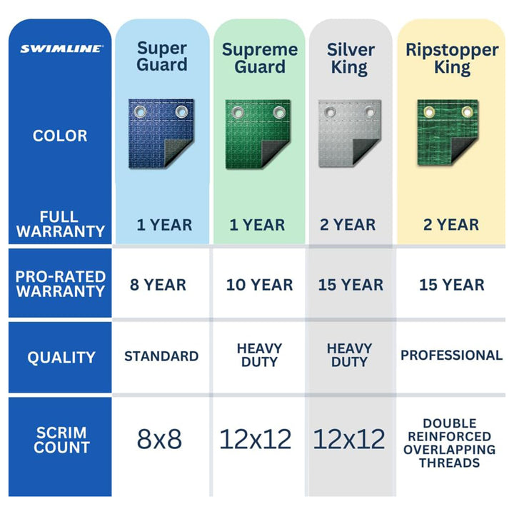 Swimline Hydrotools Silver King Winter Cover for 16x32 Ft Above Ground Pools - VMInnovations