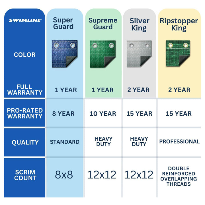 Swimline Hydrotools Ripstopper Winter Pool Cover for 30 x 50 Ft Inground Pools - VMInnovations