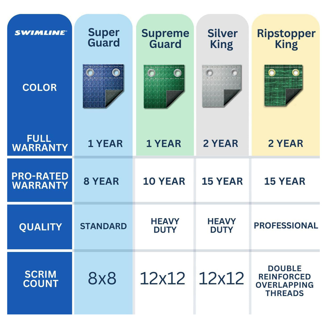 Swimline Hydrotools Supreme Guard Winter Cover for 12' Above Ground Round Pools - VMInnovations