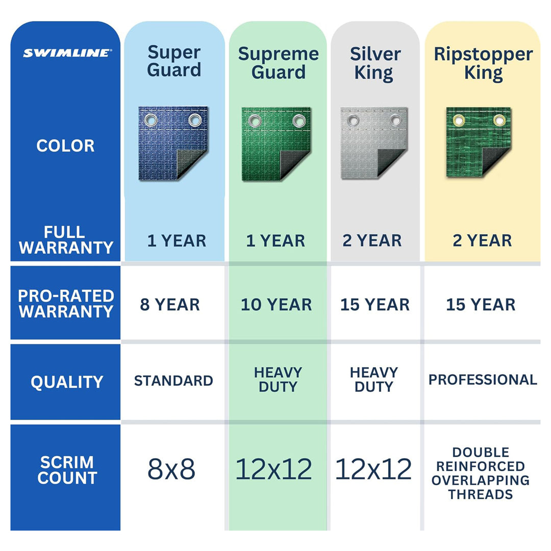 Swimline Hydrotools Supreme Guard Winter Cover for 12' Above Ground Round Pools - VMInnovations