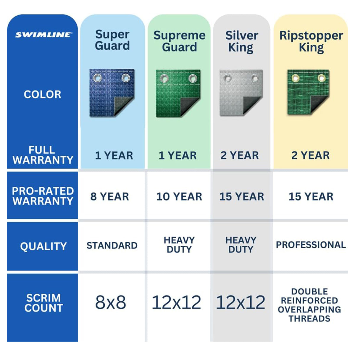 Swimline Hydrotools Silver King Winter Cover for 12x24 Ft Above Ground Pools
