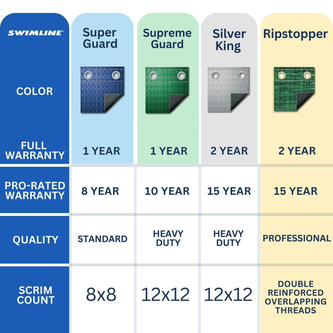 Swimline Hydrotools Ripstopper Winter Pool Cover for 20 x 45 Ft Inground Pools - VMInnovations