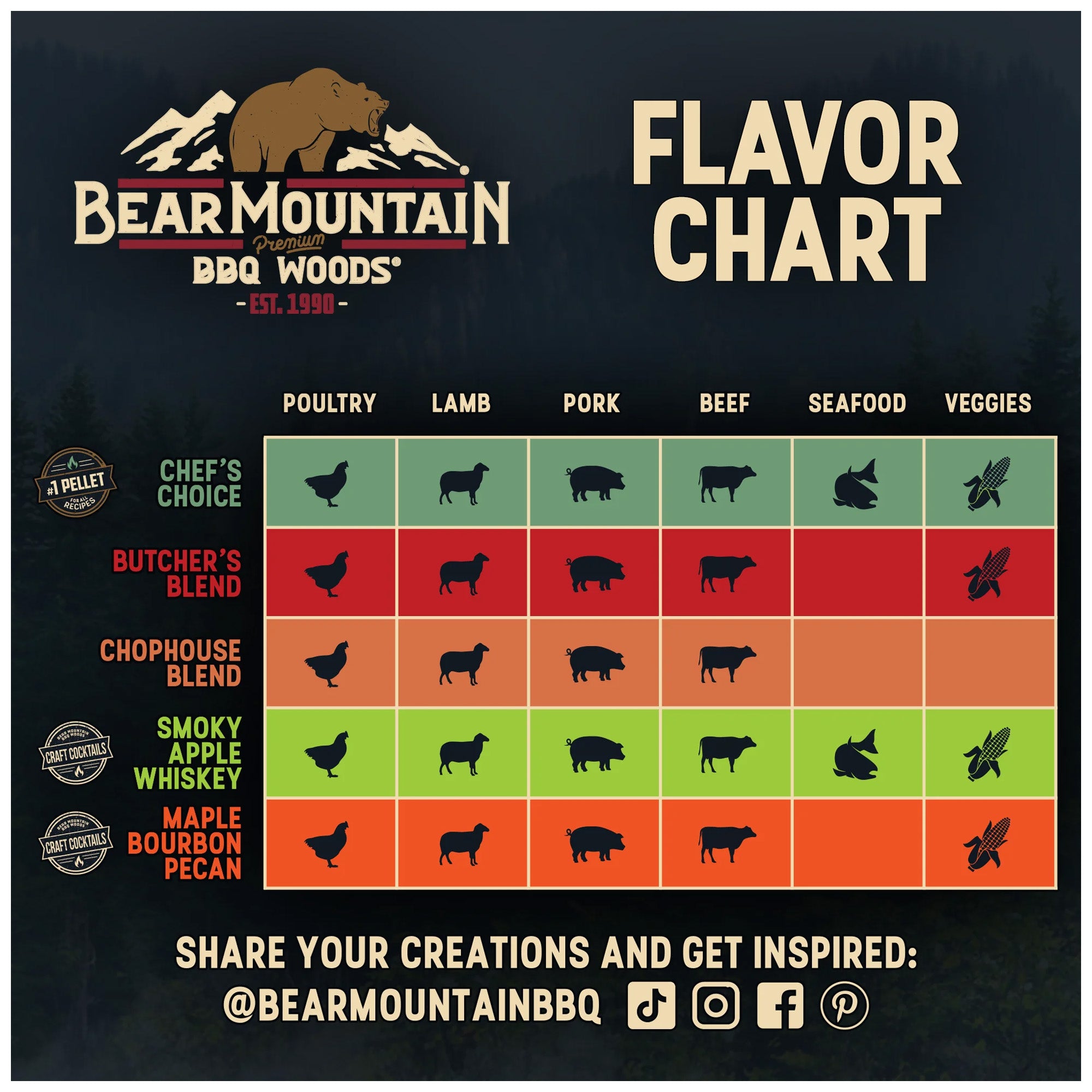 Bear Mountain BBQ All-Natural Woods Butcher's Blend Smoker Pellets, 20 Lb Bag - VMInnovations
