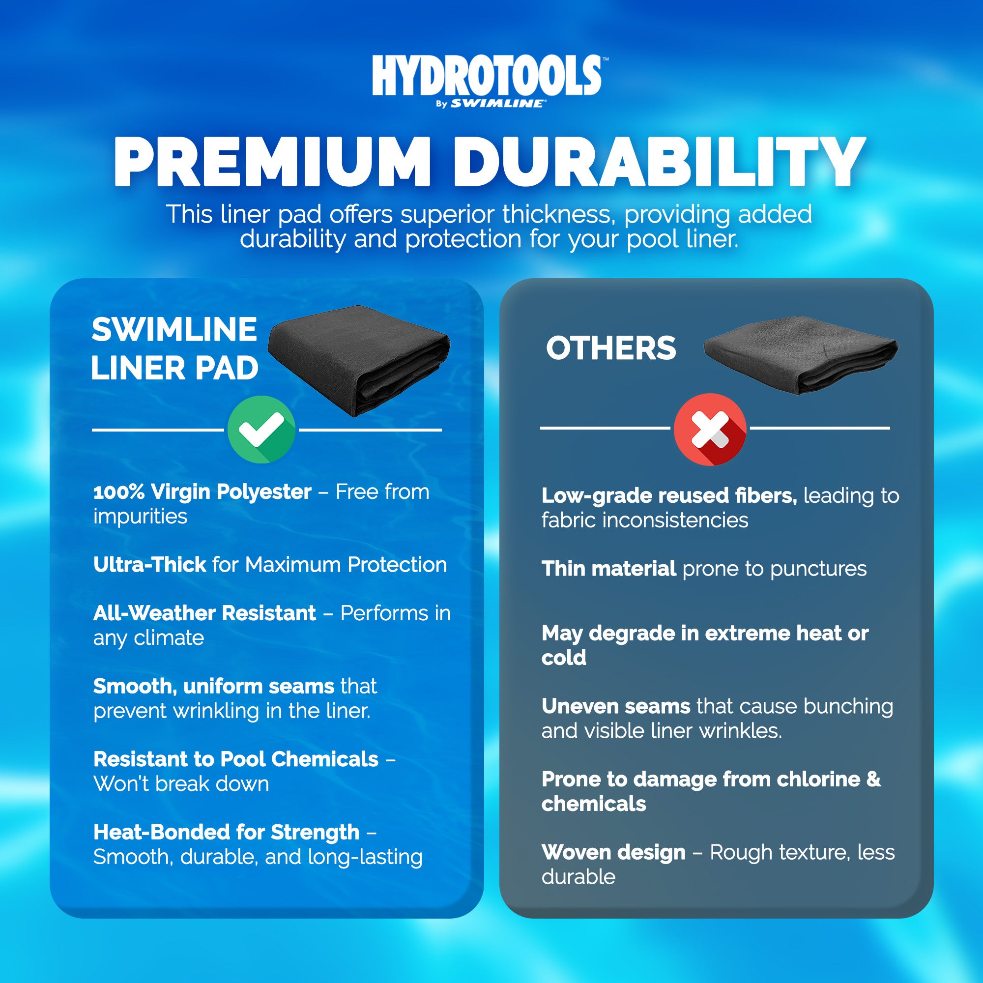Swimline Hydrotools Above Ground Round Liner Pad, Pool Protector Mat, 16 Ft - VMInnovations