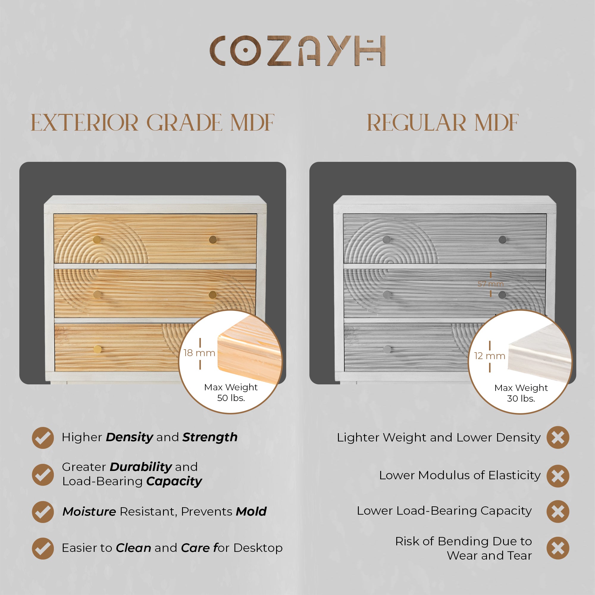COZAYH 3-Drawer Farmhouse Dresser, Rustic Ring Motif Nightstand,(Open Box)