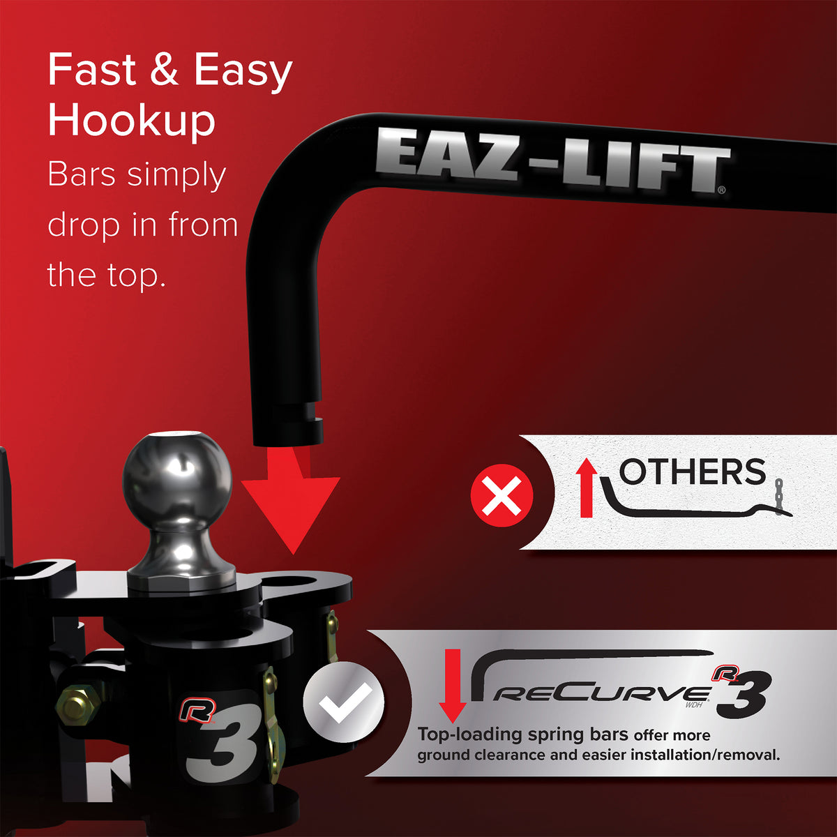 Camco Eaz-Lift ReCurve R3 1000Lb Weight Distribution Hitch, (Open Box)
