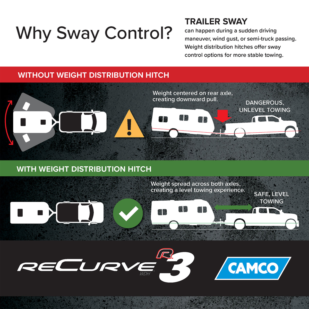 Camco Eaz-Lift ReCurve R3 1000Lb Weight Distribution Hitch, (Open Box)
