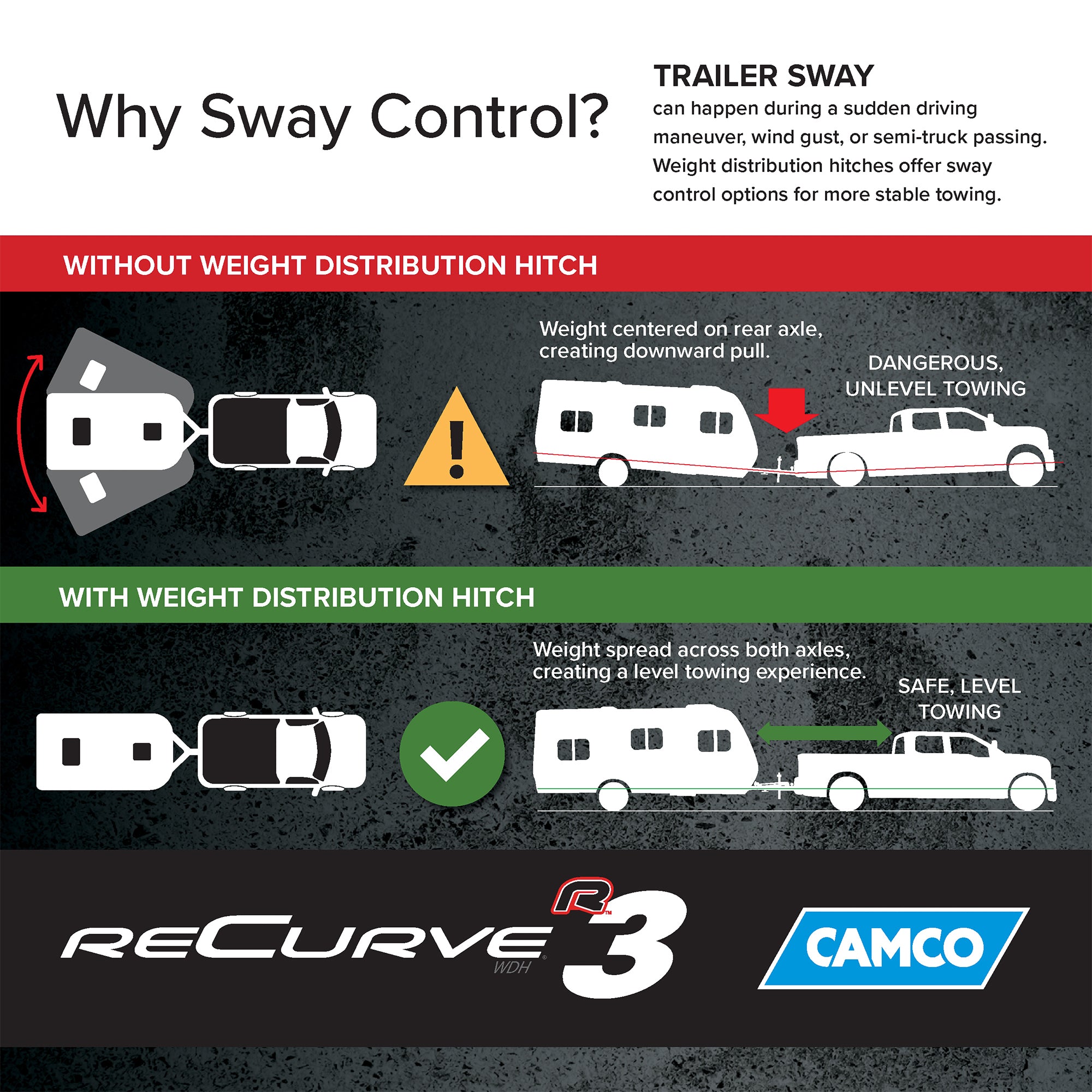Camco Eaz-Lift ReCurve R3 1000Lb Weight Distribution Hitch, (Open Box)