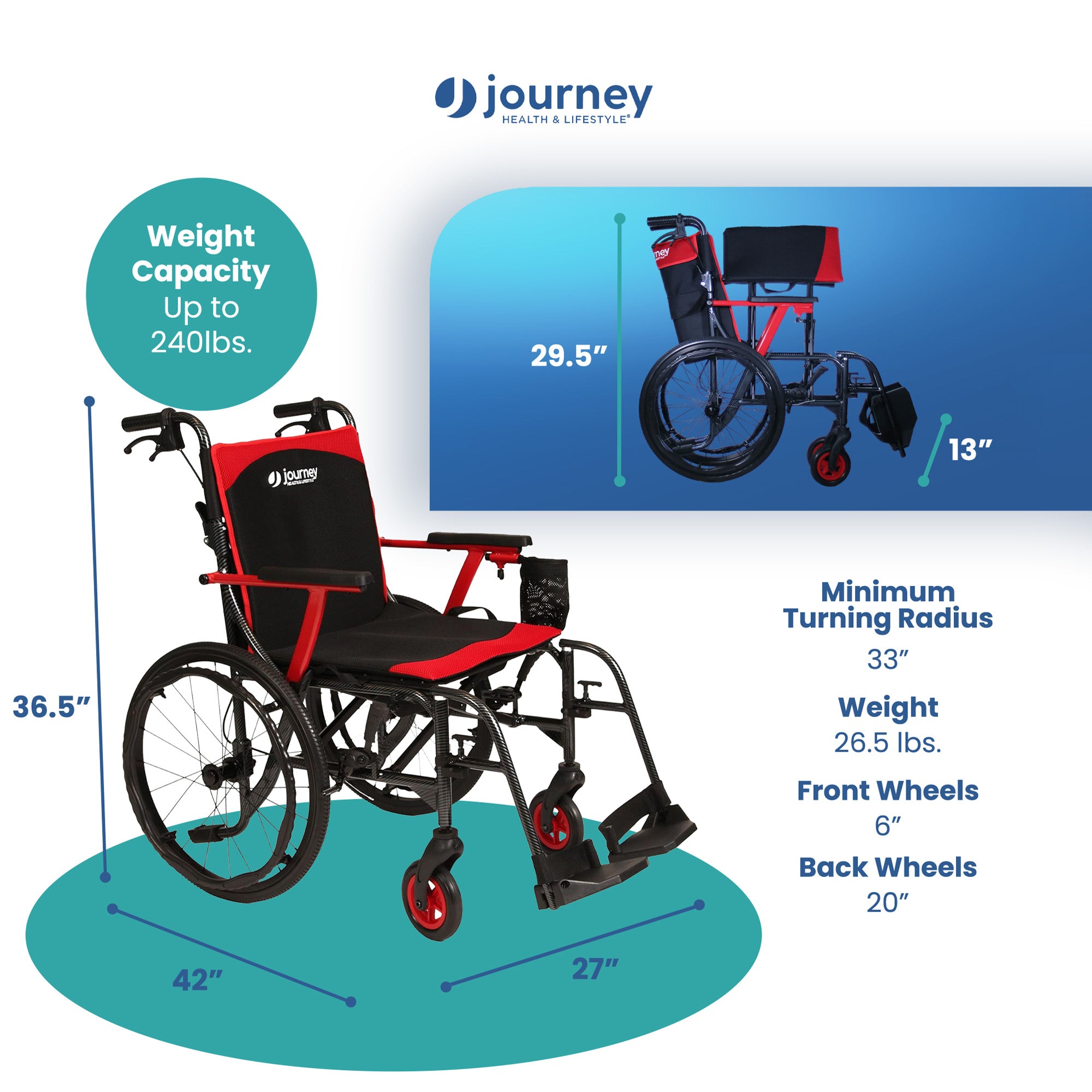 Journey SoLite C2 Ultra Lightweight Wheelchair, Foldable Manual Chair, Red