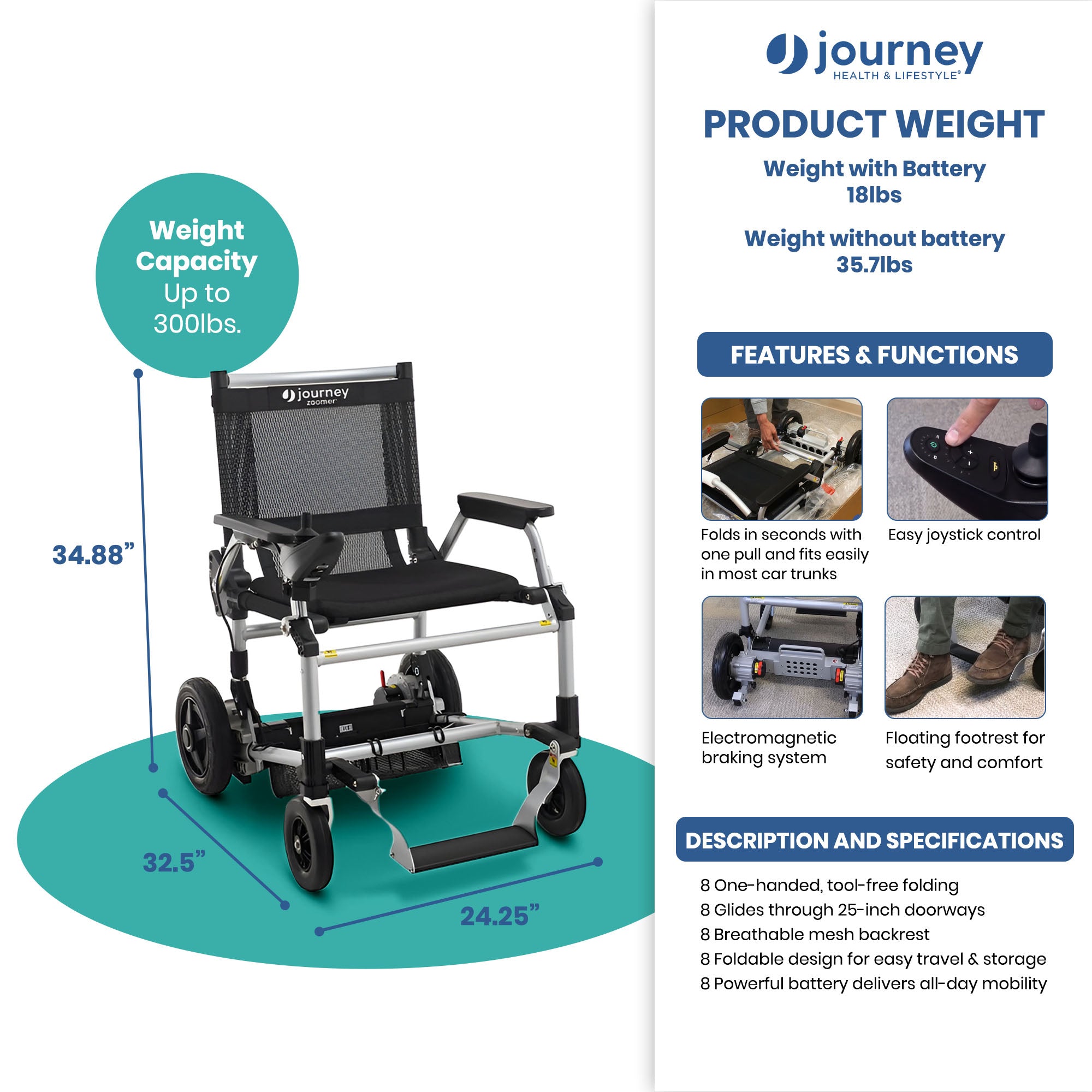Journey Zoomer Electric Power Chair, Foldable Powered Wheelchair, TSA-Compliant - VMInnovations