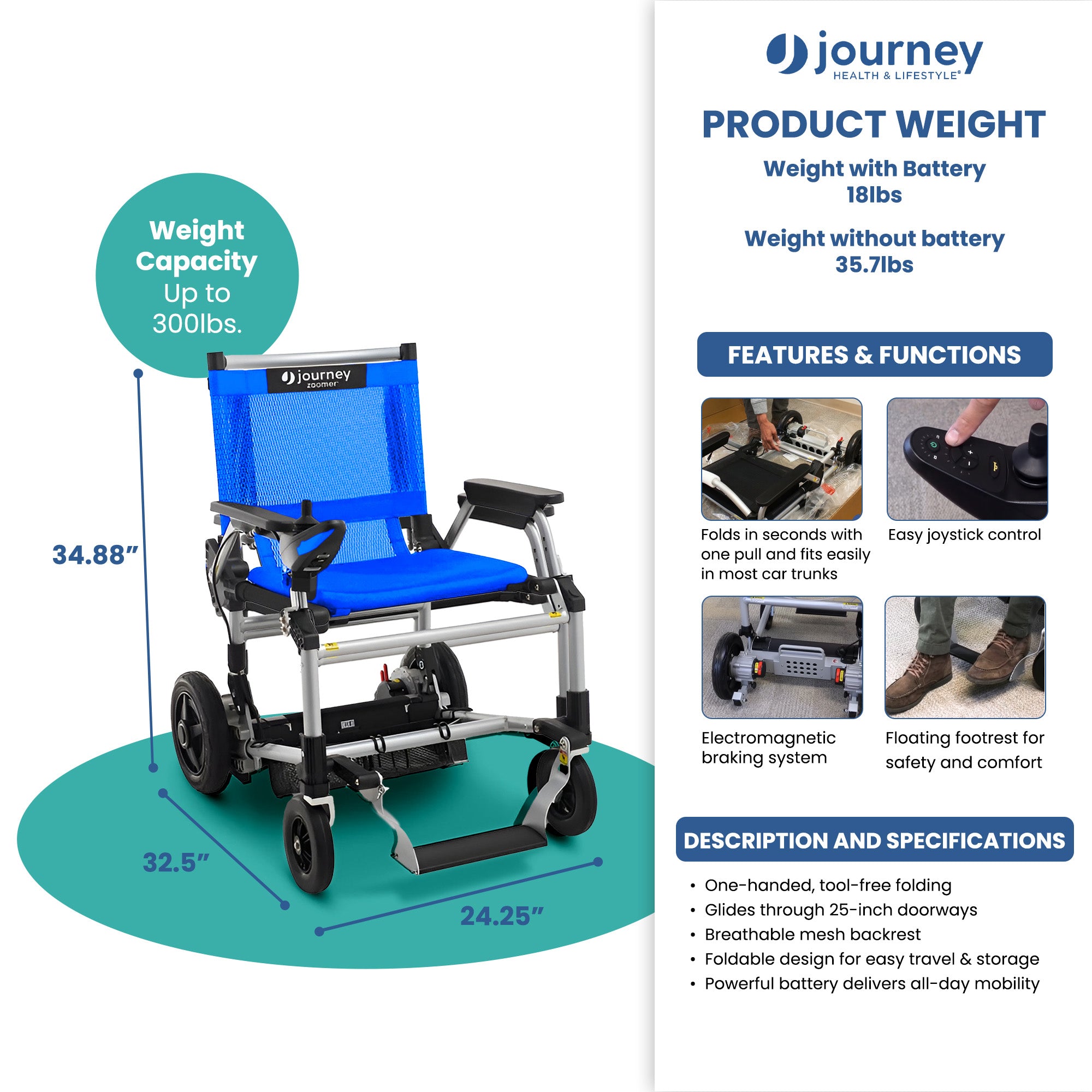 Journey Zoomer Electric Power Chair, Foldable Powered Wheelchair, TSA-Compliant