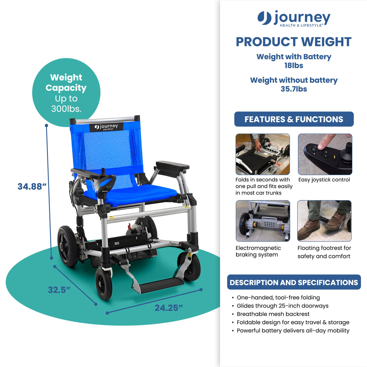 Journey Zoomer Electric Power Chair, Foldable Powered Wheelchair, TSA-Compliant
