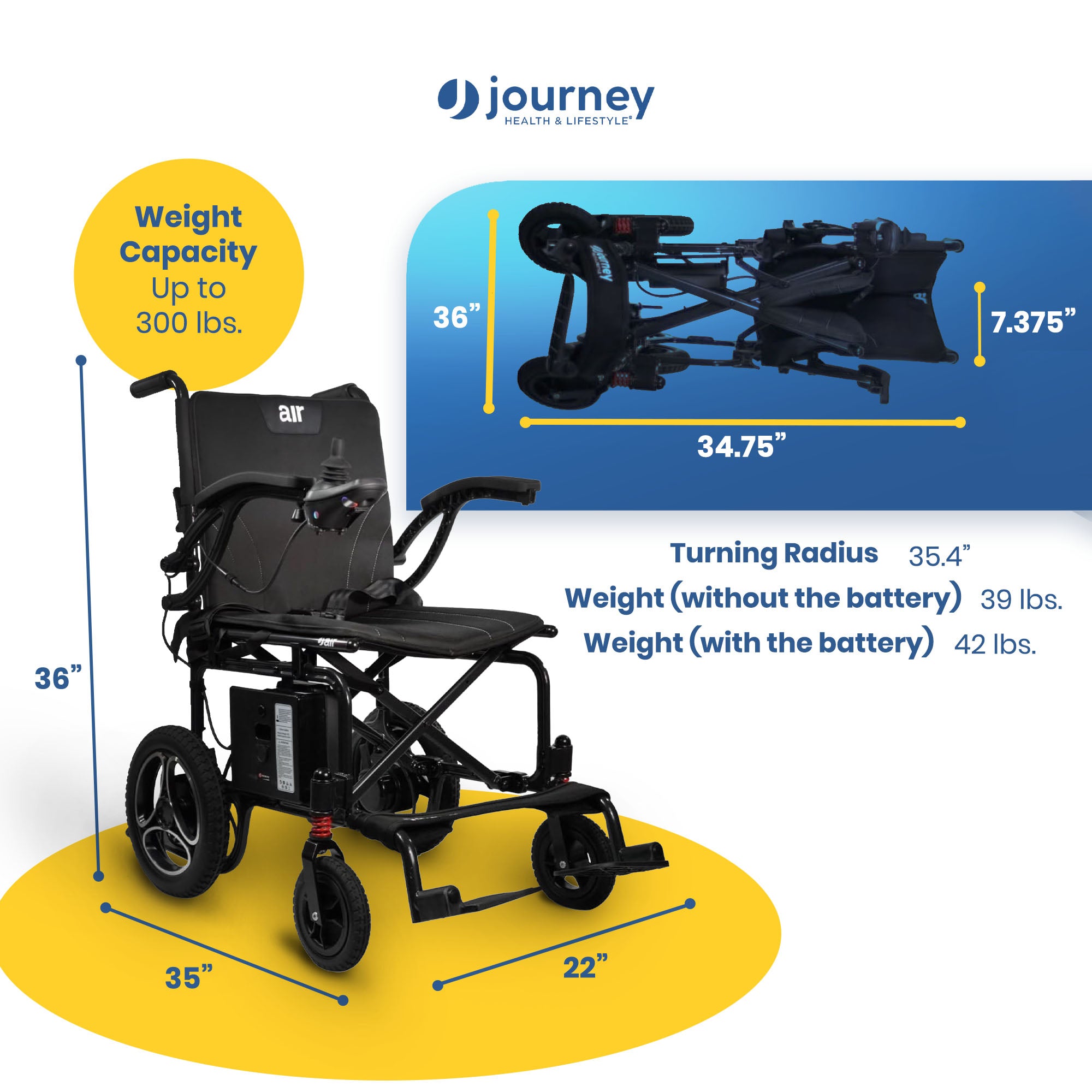 Journey Air Electric Power Chair, Foldable Powered Wheelchair, TSA-Compliant - VMInnovations