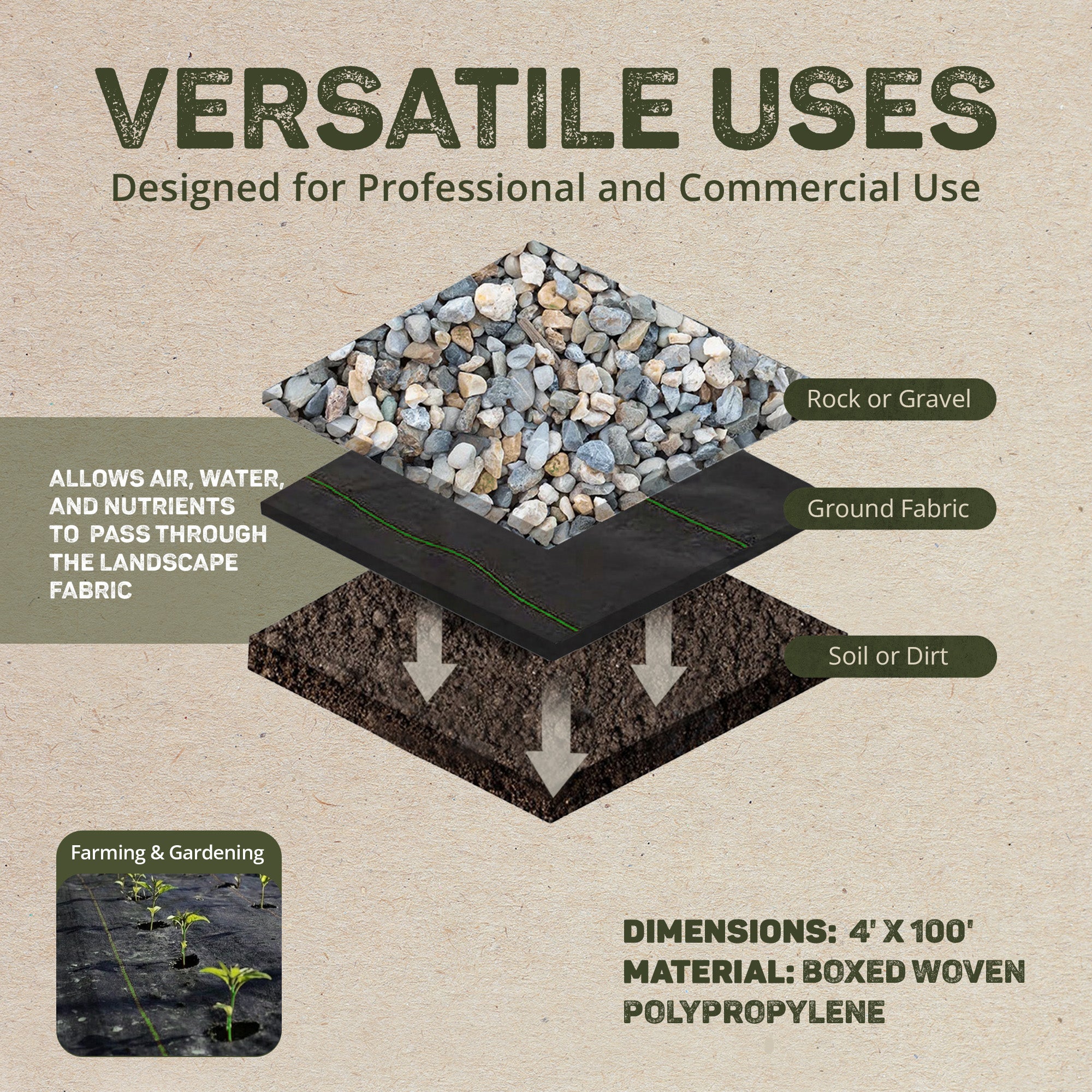 DeWitt 2 Pack Earthmat Woven 4' x 100' Ground Cover, Weed Control Garden Mat