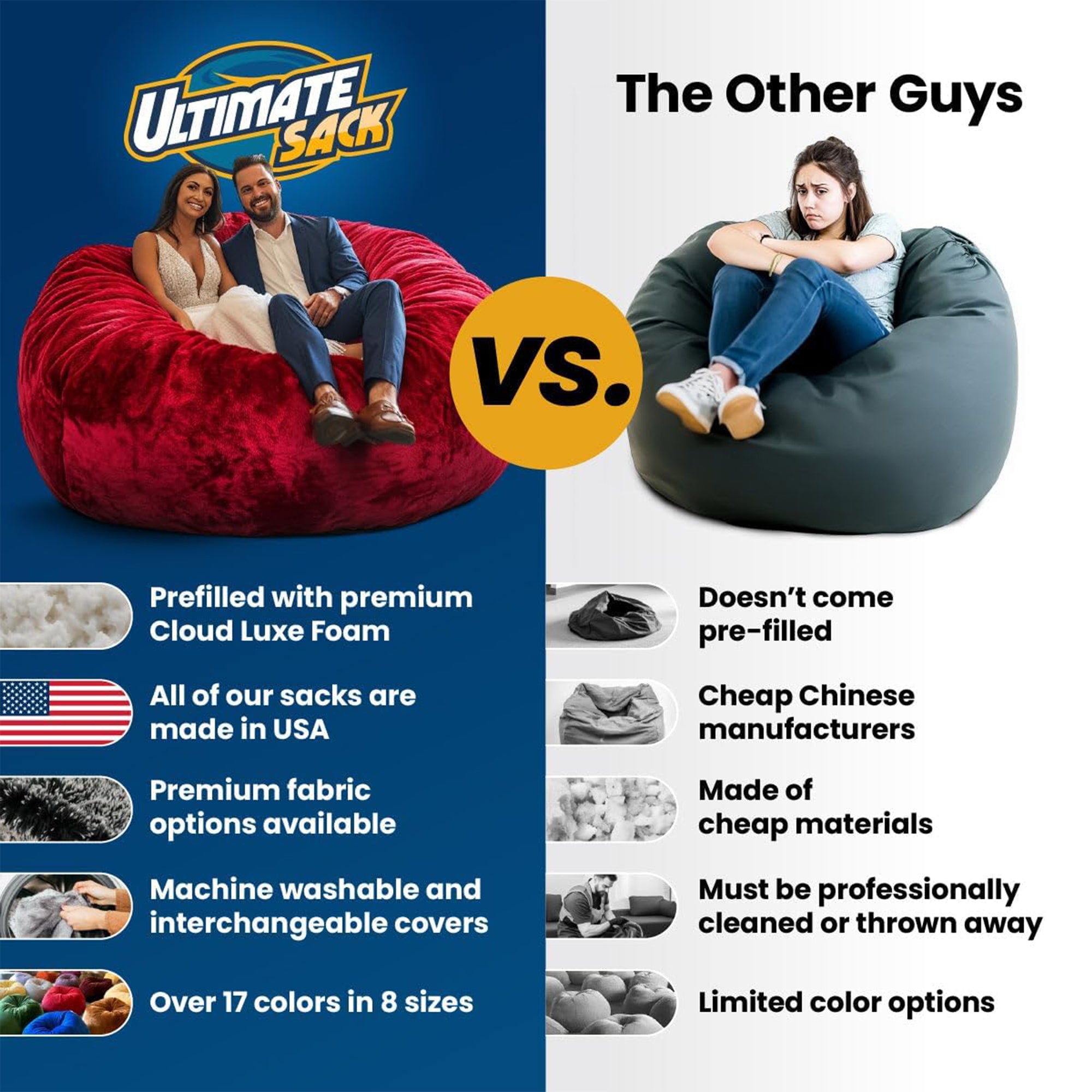 Ultimate Sack 5 Ft Foam Filled Fur Covered Bean Bag Chair with Footstool, Navy