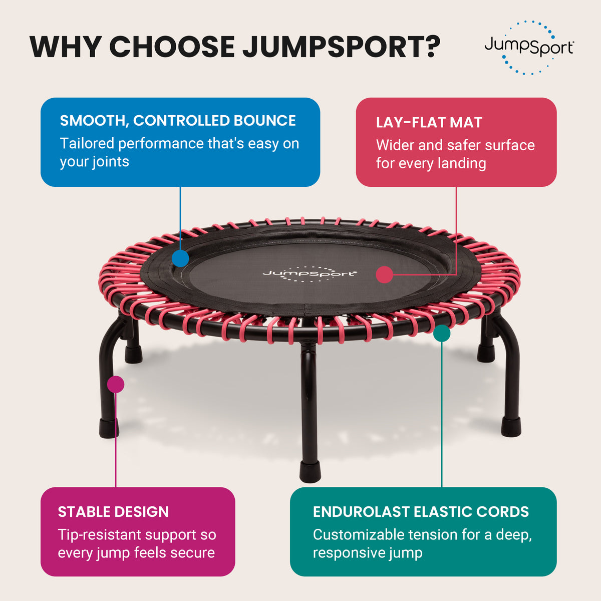 JumpSport Workout Rebounder for Adults, 39" Mini Fitness Trampoline (Open Box)
