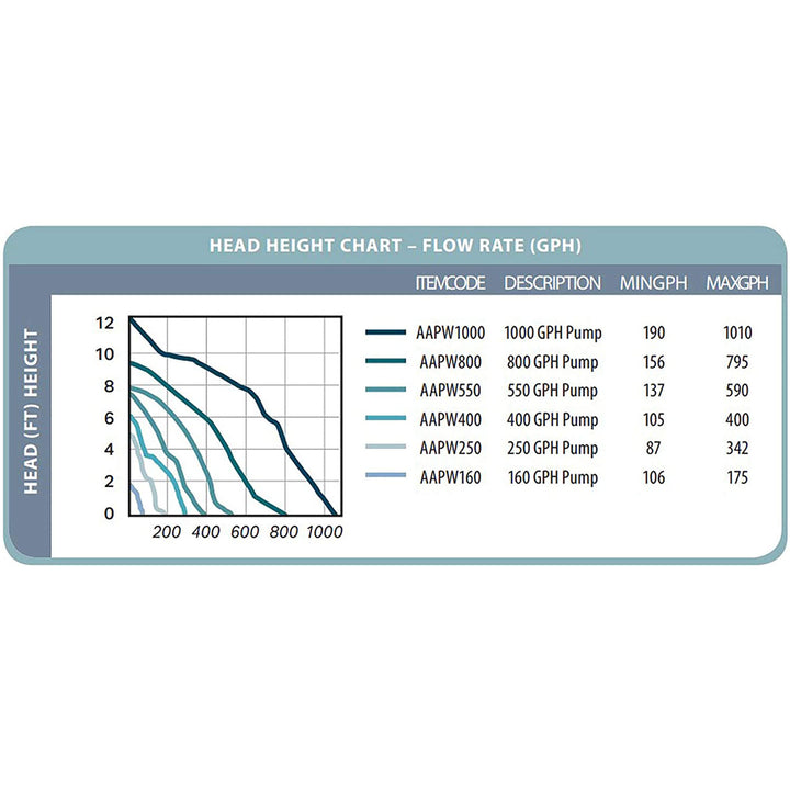 Active Aqua 400 GPH Submersible Indoor/Outdoor Aquarium Water Pump (4 Pack) - VMInnovations