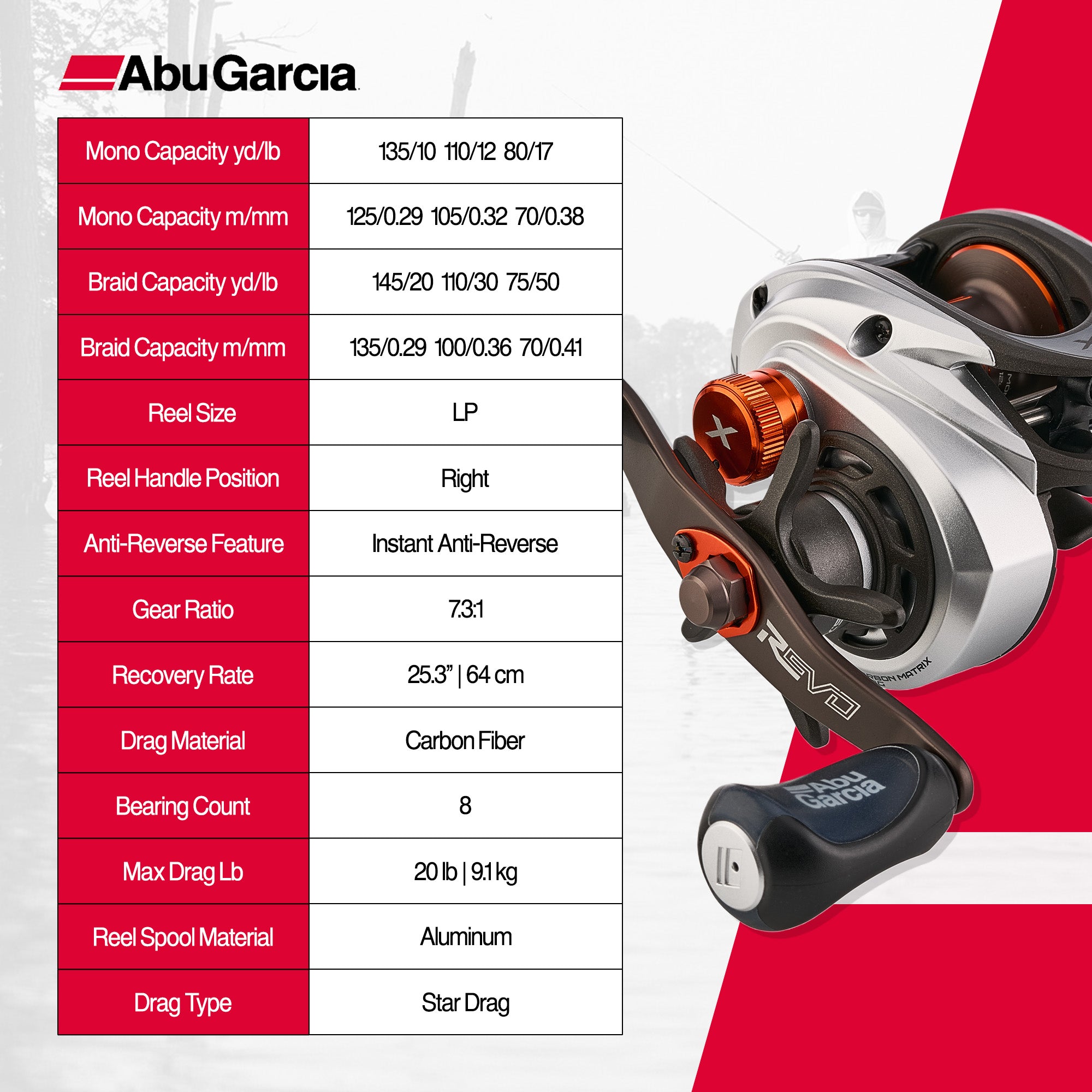 Abu Garcia Revo 5 X High Speed Baitcast Fishing Reel with C6 Carbon Frame, White
