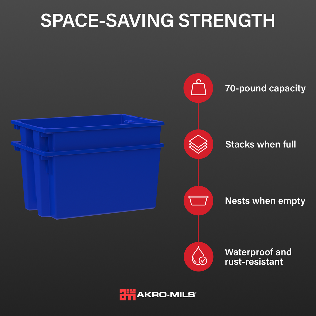Akro-Mils 3 Pack Nest and Stack Plastic Storage Tote, 23.5" x 19.5" x 10", Blue