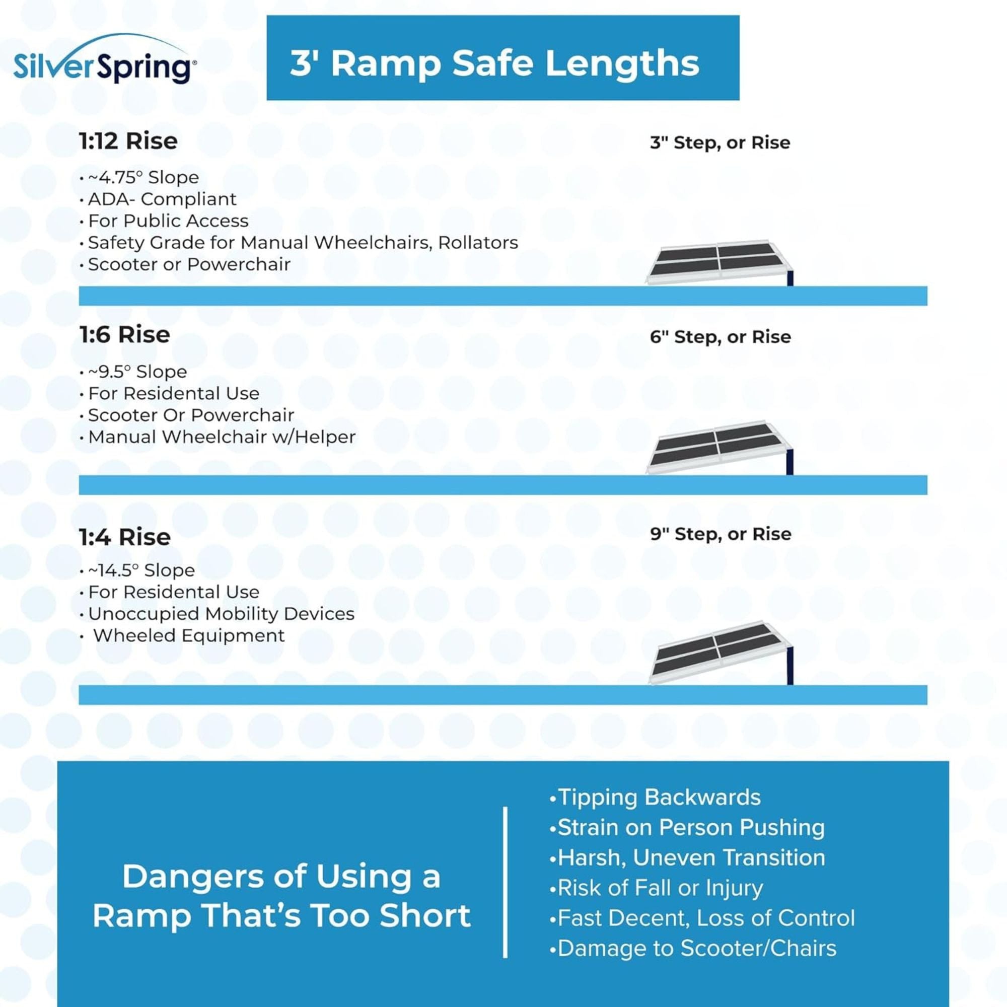 Silver Spring 3' Portable Wheelchair Ramp for Home Steps w/850 lbs Cap(Open Box) - VMInnovations