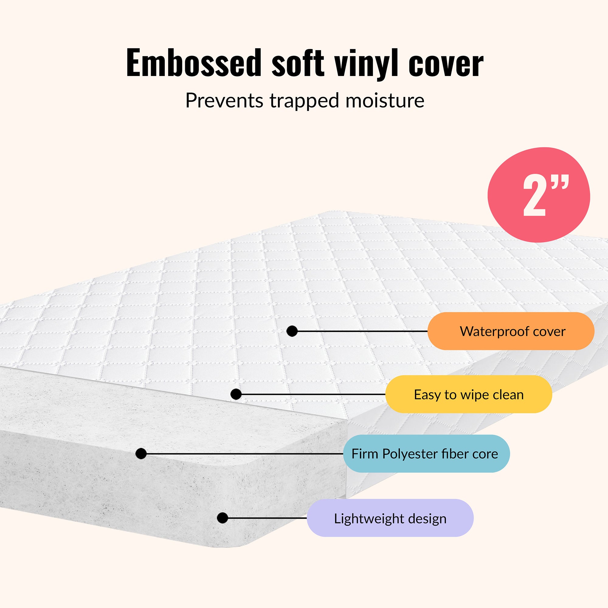 Dream on Me Holly 2 Inch Portable Crib Mattress, 36x18, Waterproof Cover