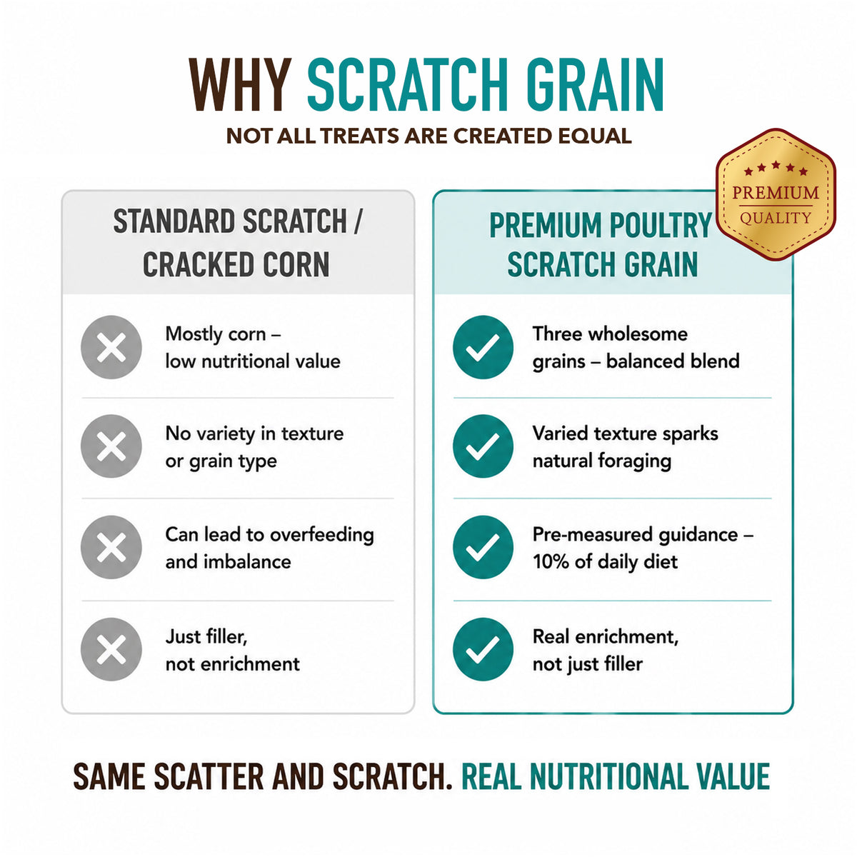 Premium Poultry Scratch Grain for Adult Chickens, Ducks, and Turkeys, 2000 lbs