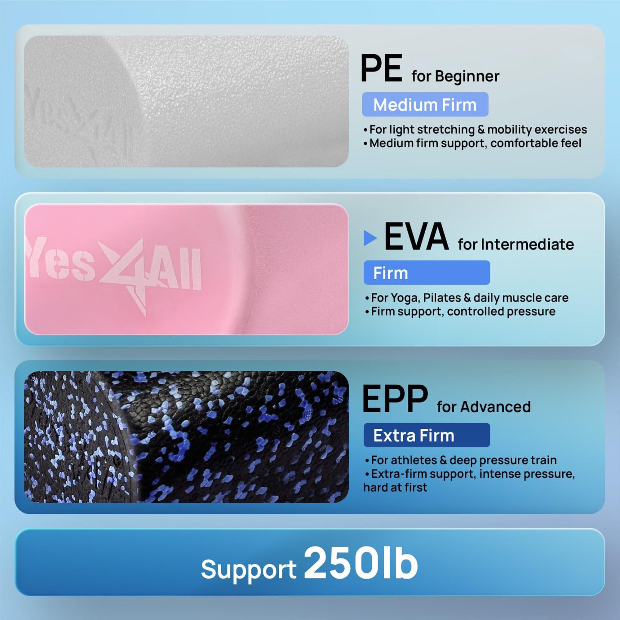 Yes4All EVA Firm Foam Round Back Roller for Pilates, Exercise or Yoga, 36", Pink - VMInnovations