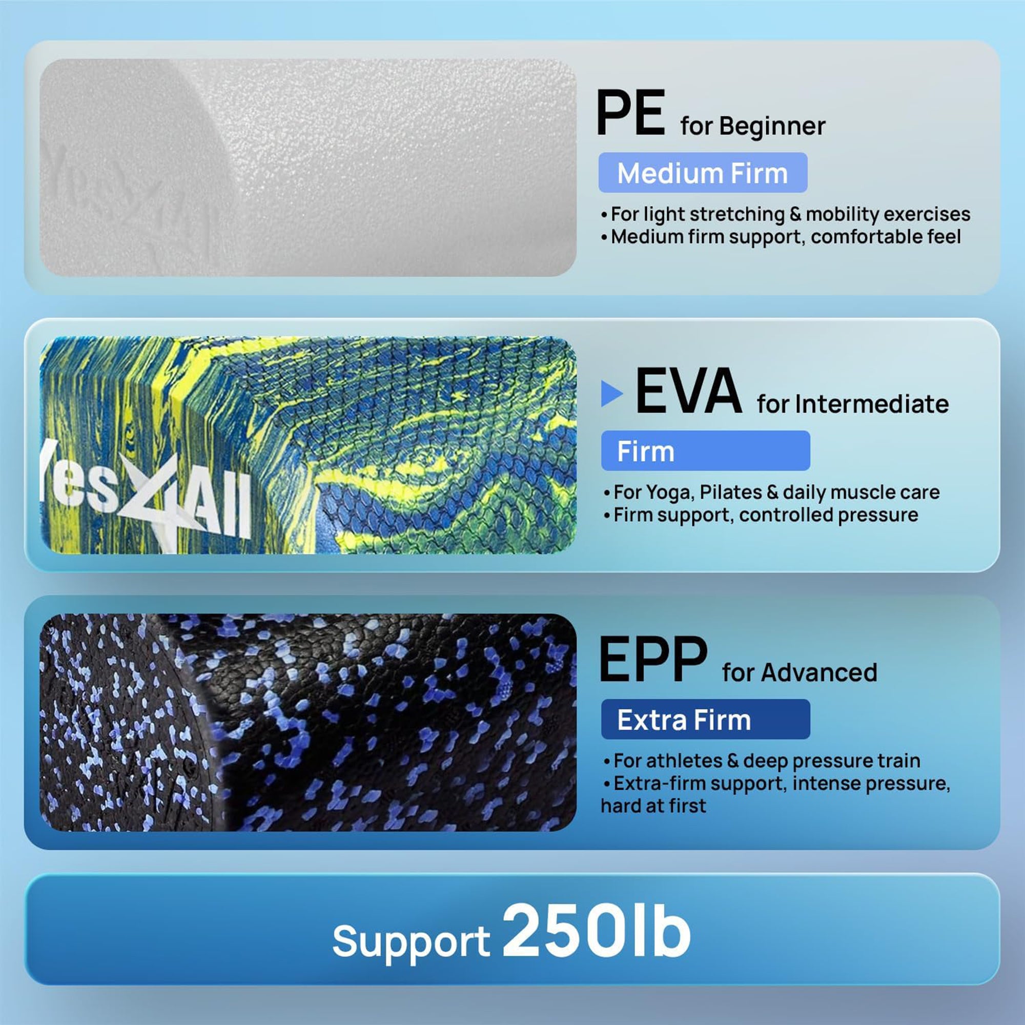Yes4All EVA Firm Half Round Foam Roller for Exercise, 36 Inch, (Open Box)