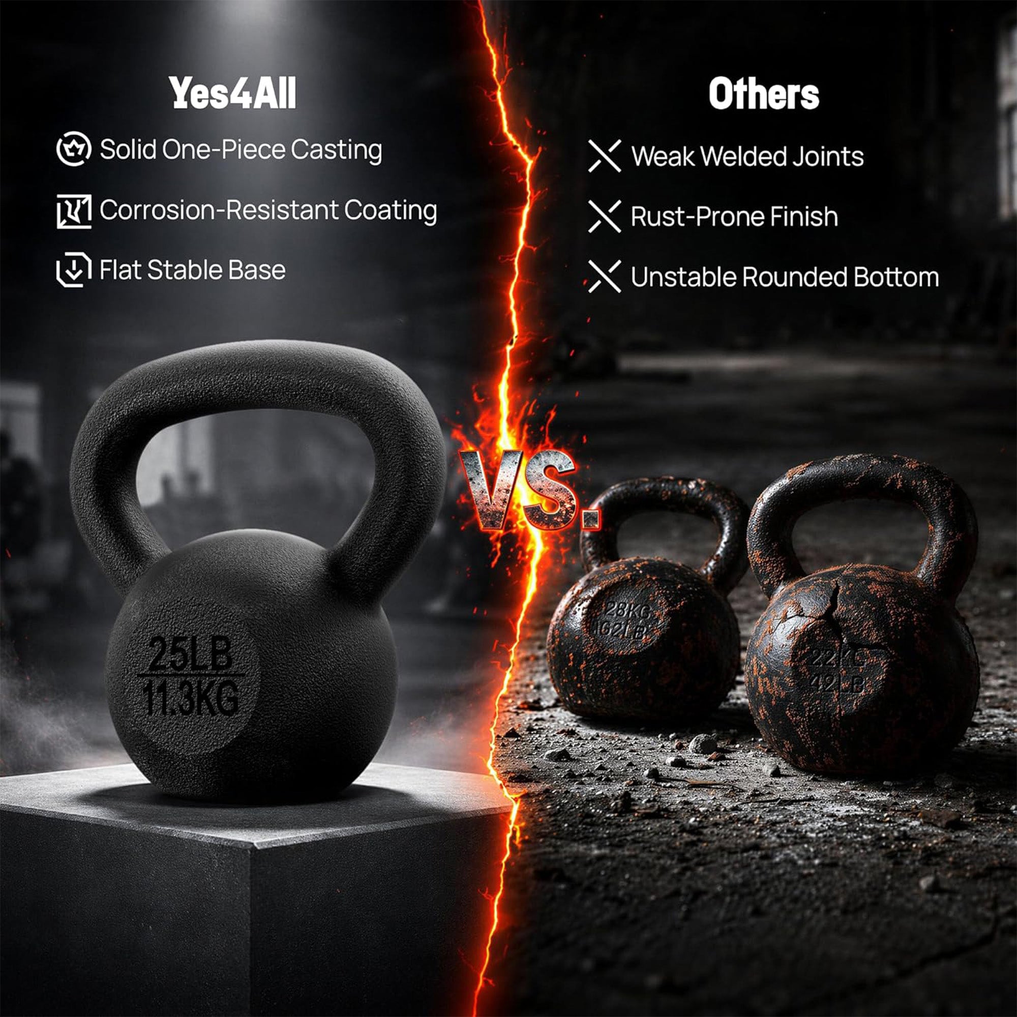 Yes4All 80lbs Kettlebell,Single Painted Cast Iron Weight for Home Gym,(Open Box) - VMInnovations
