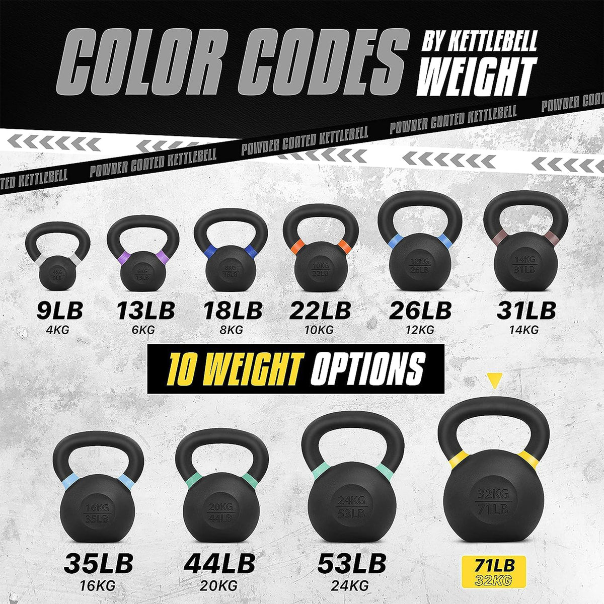 Yes4All 71lb Powder Coated Cast Iron Kettlebell w/ Non-Slip Handle & Flat Bottom
