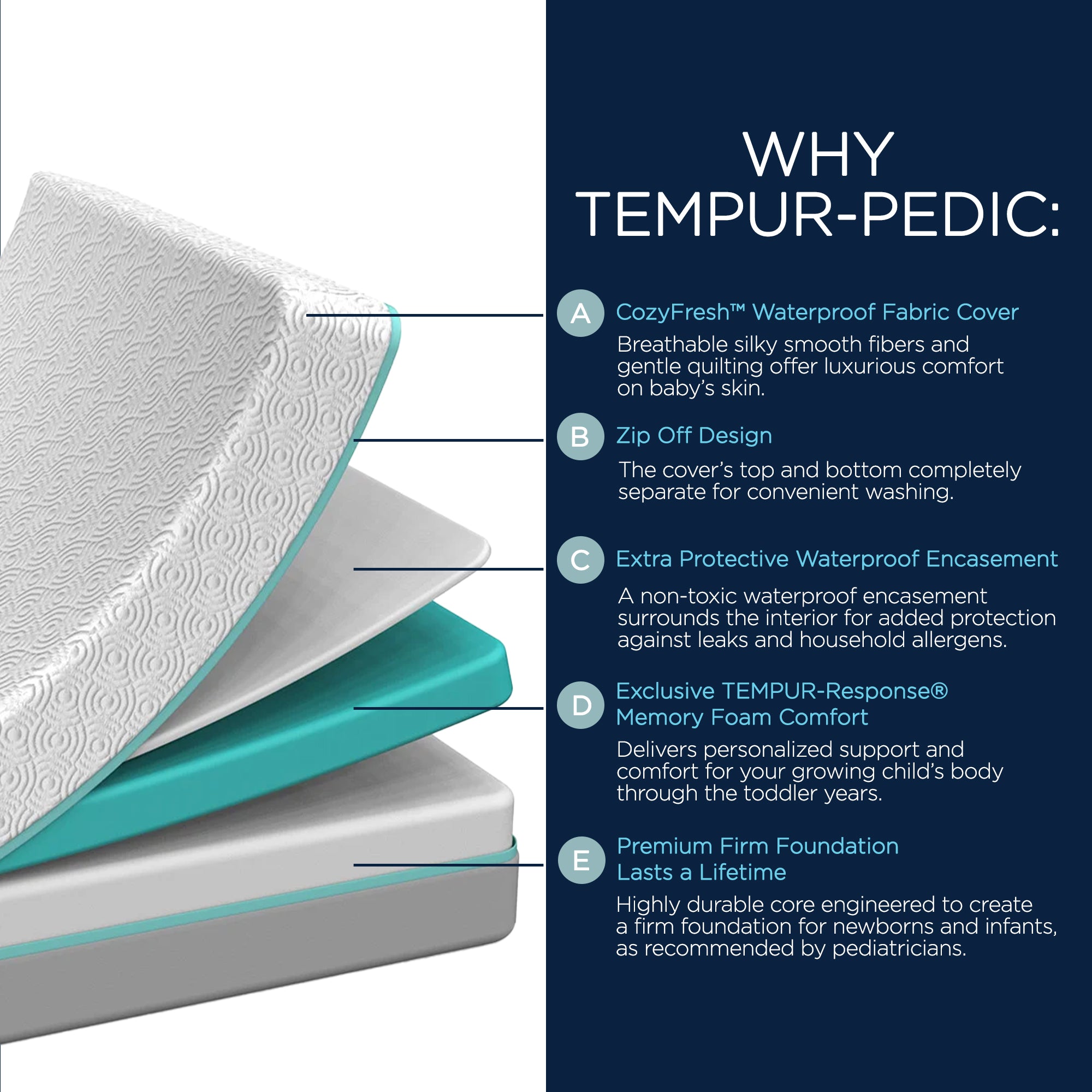 Tempur-Pedic Tempur-Dream 2-Stage Waterproof Baby Crib Mattress, (Open Box)