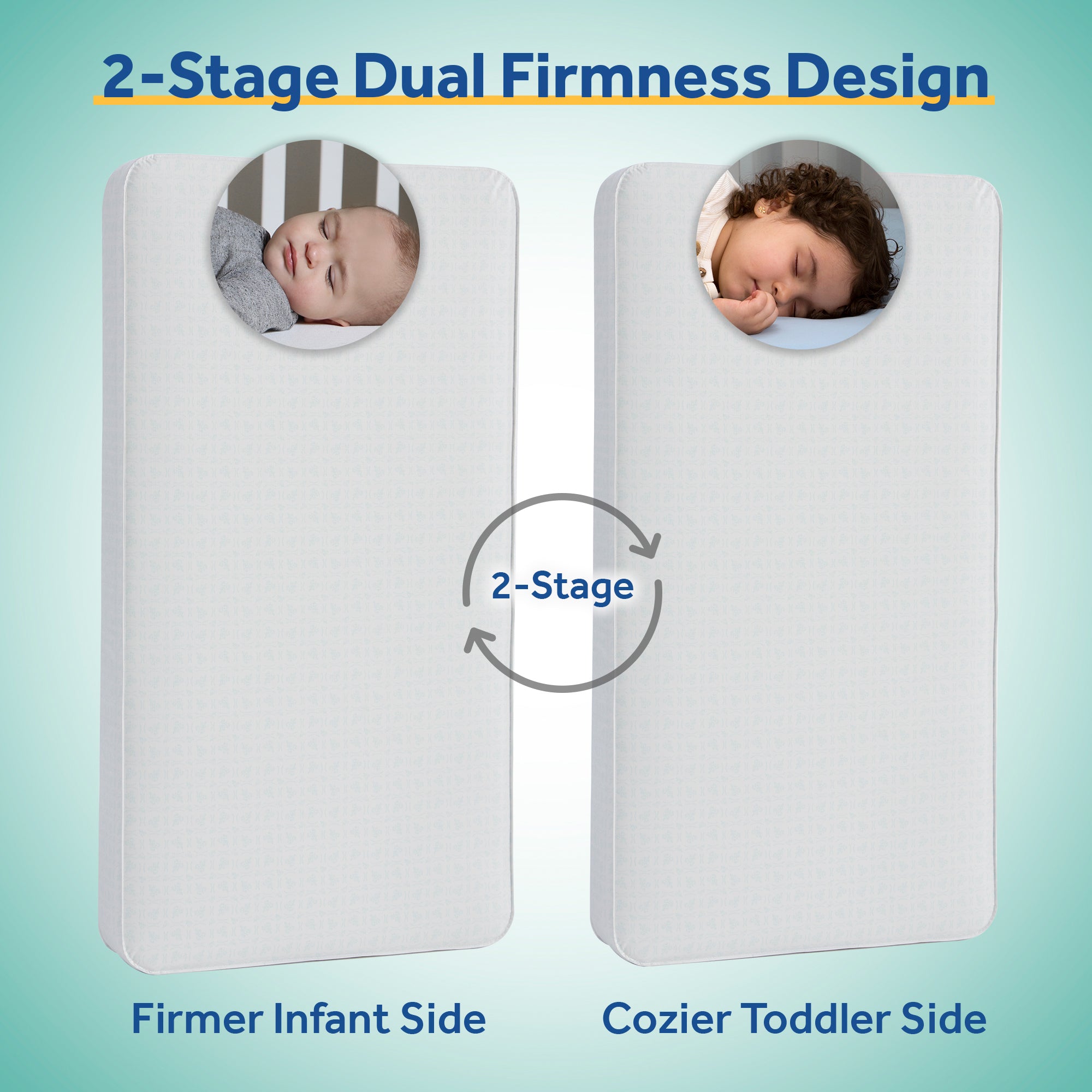 Sealy Baby 2 Stage Infant Crib Mattress Plus Toddler Bed Fit, Aqua (Open Box)
