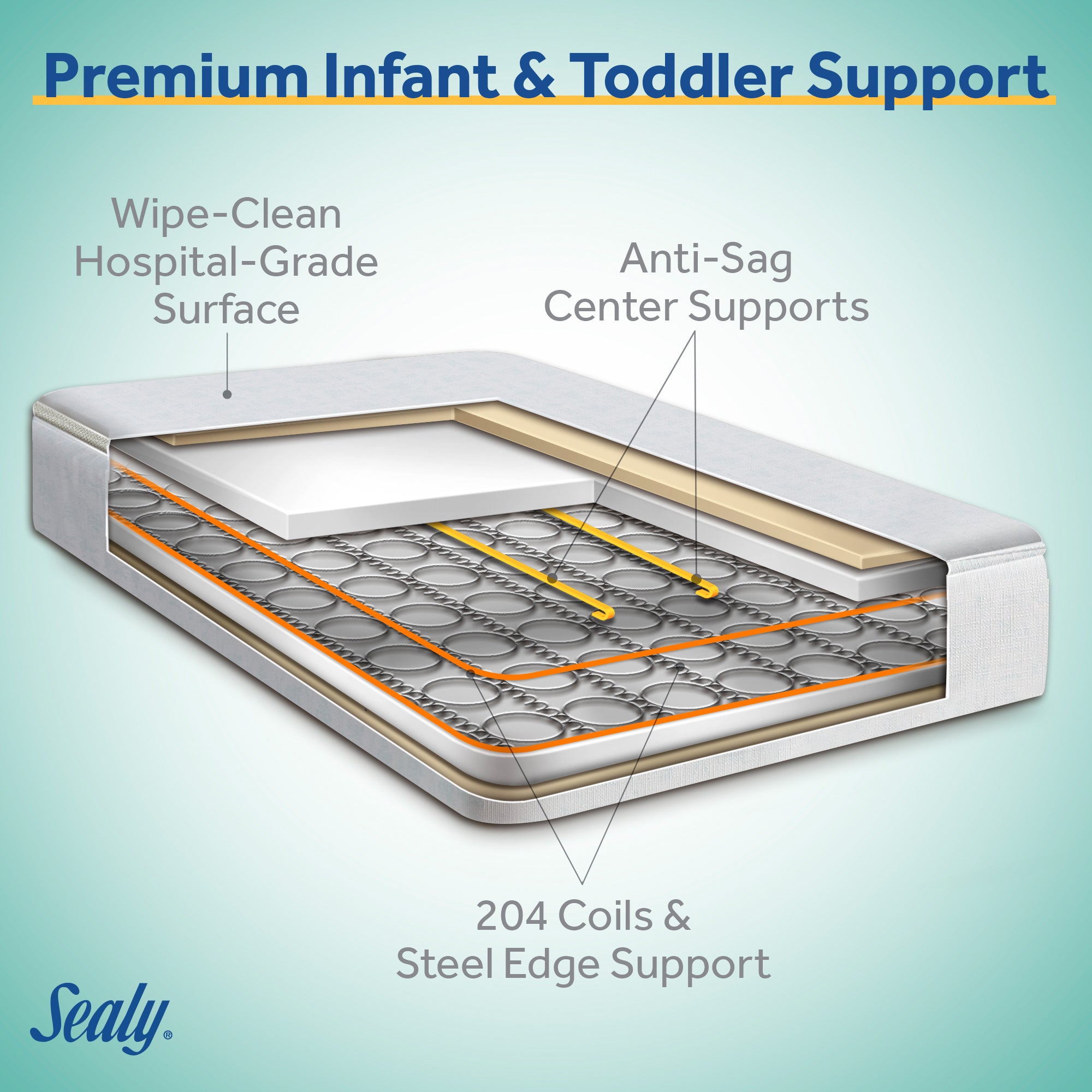 Sealy Baby 2 Stage Infant Crib Mattress Plus Toddler Bed Fit, Aqua (Open Box)