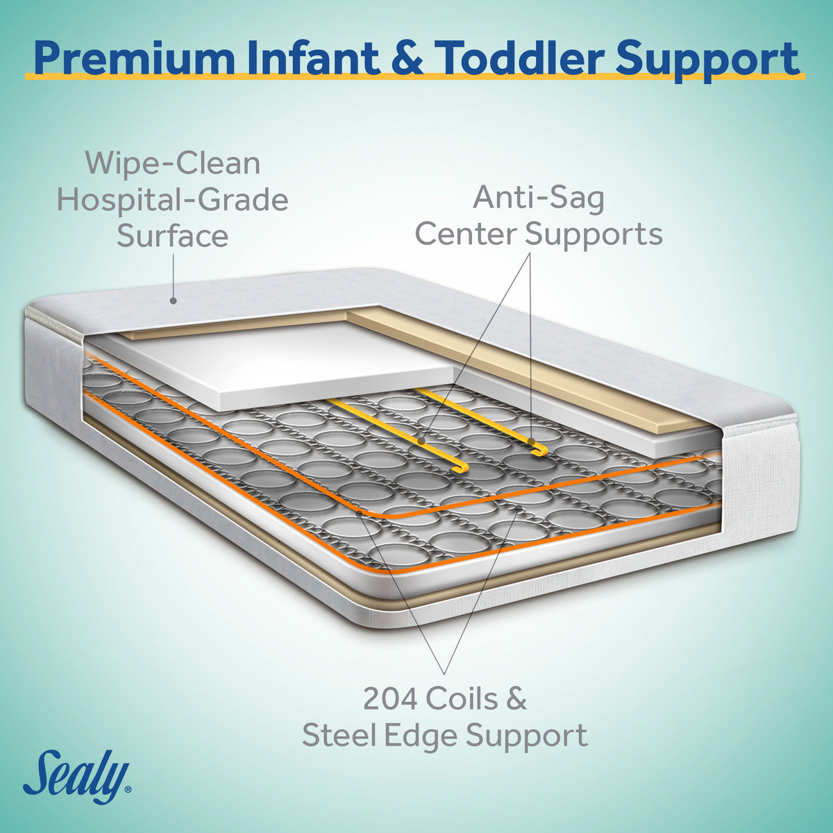 Sealy Baby 2 Stage Infant Crib Mattress Plus Toddler Bed Fit, Aqua (Open Box)