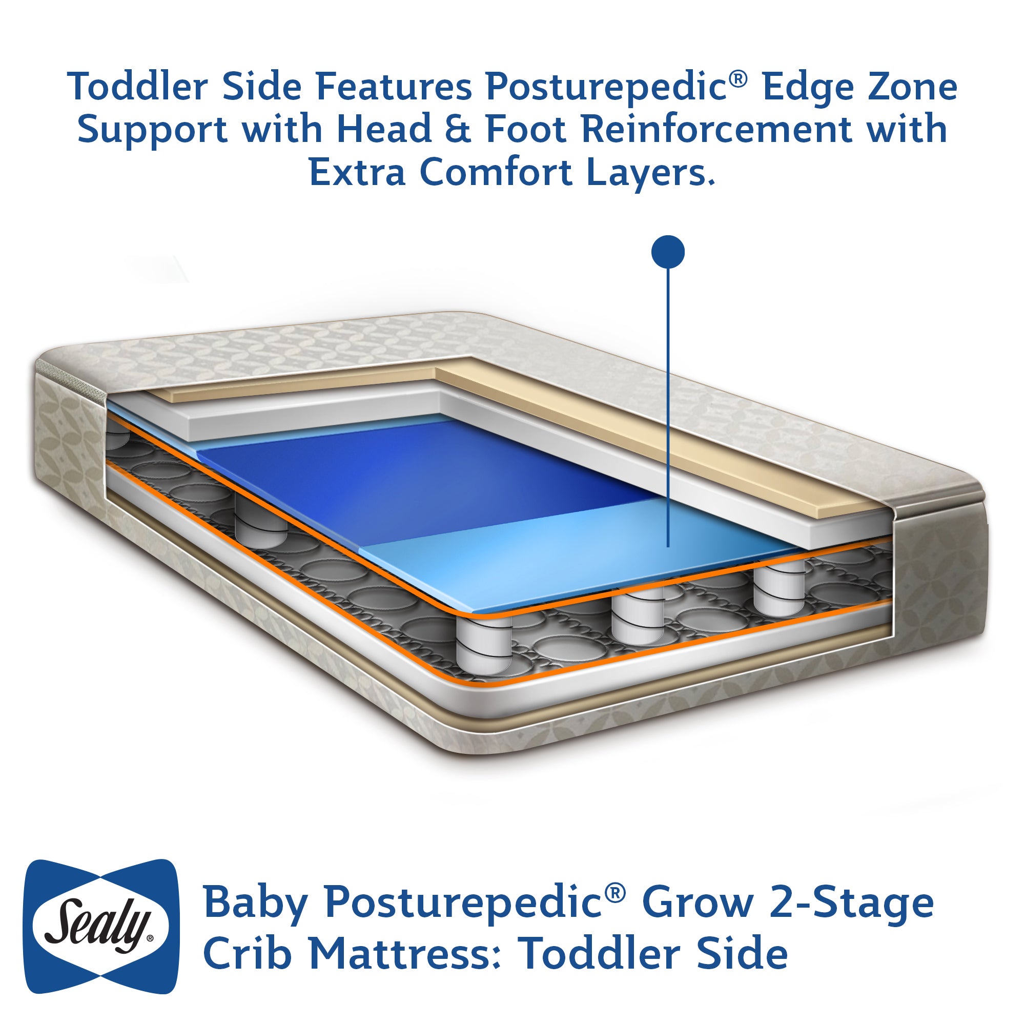 Sealy Baby 2 Stage Infant Crib Mattress Plus Toddler Bed Fit, Posturepedic Grow
