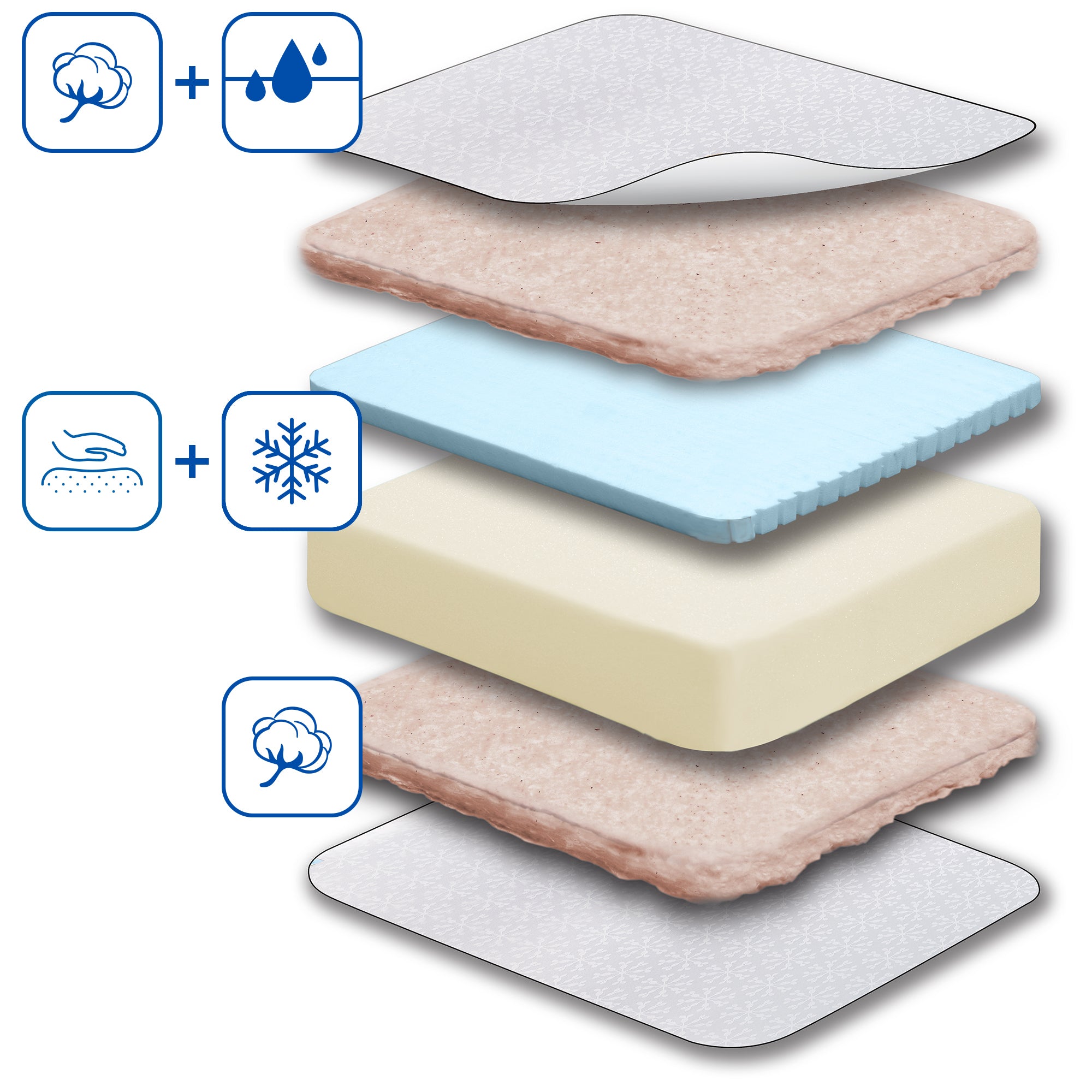 Sealy Baby 2 Stage Infant Crib Hybrid Mattress, Toddler Bed Fit, Cool Comfort