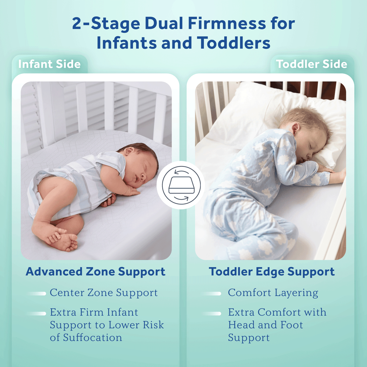 Sealy Baby 2 Stage Infant Crib Mattress Plus Toddler Bed Fit, (Open Box)