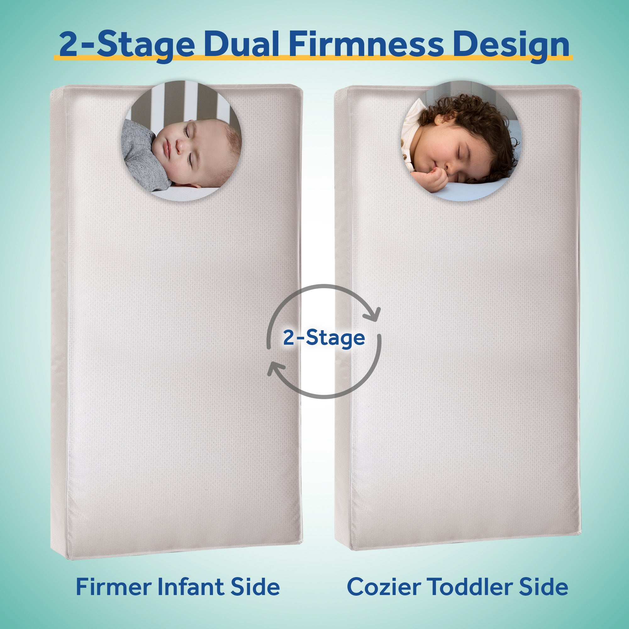 Sealy Baby 2 Stage Infant Crib Hybrid Mattress Plus Toddler Bed Fit, (Open Box) - VMInnovations