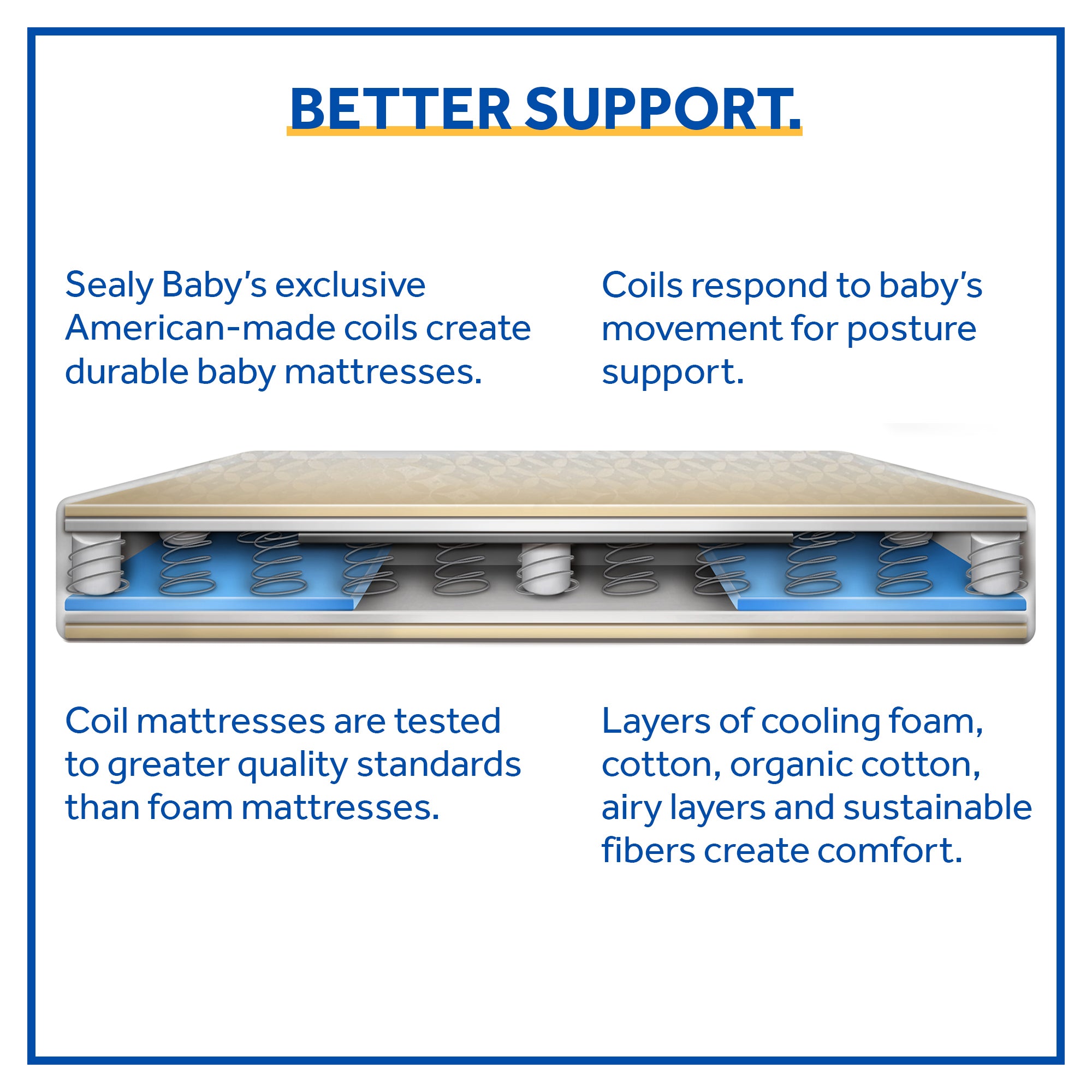 Sealy Baby 2 Stage Infant Crib Hybrid Mattress Plus Toddler Bed Fit, (Open Box) - VMInnovations