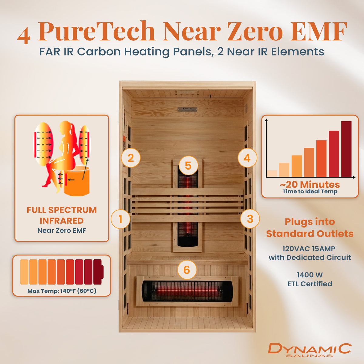 Dynamic Saunas Santorini 1-2 Person Full Spectrum IR Sauna Lighting, Speakers - VMInnovations