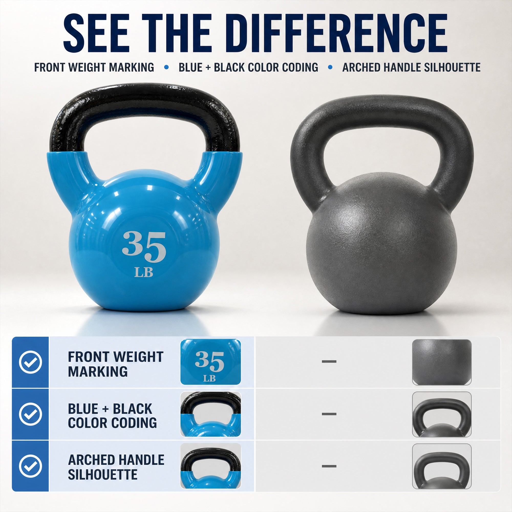 Fitvids 35 lb Vinyl-Coated Kettlebell Weight for Strength Training, Light Blue