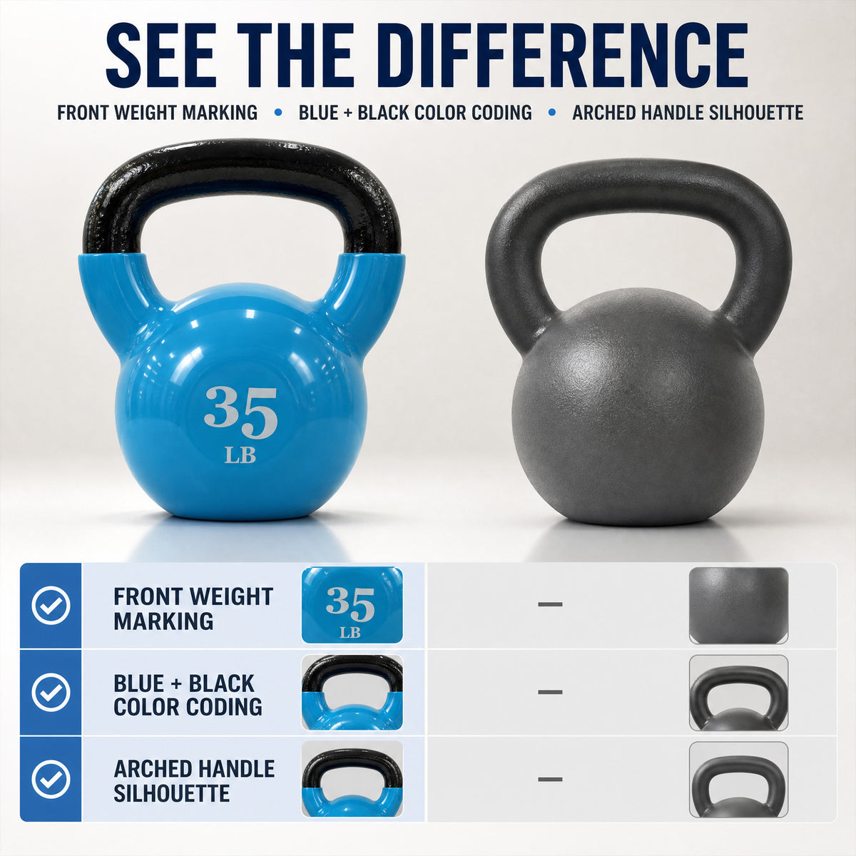 Fitvids 35 lb Vinyl-Coated Kettlebell Weight for Strength Training, (Open Box)